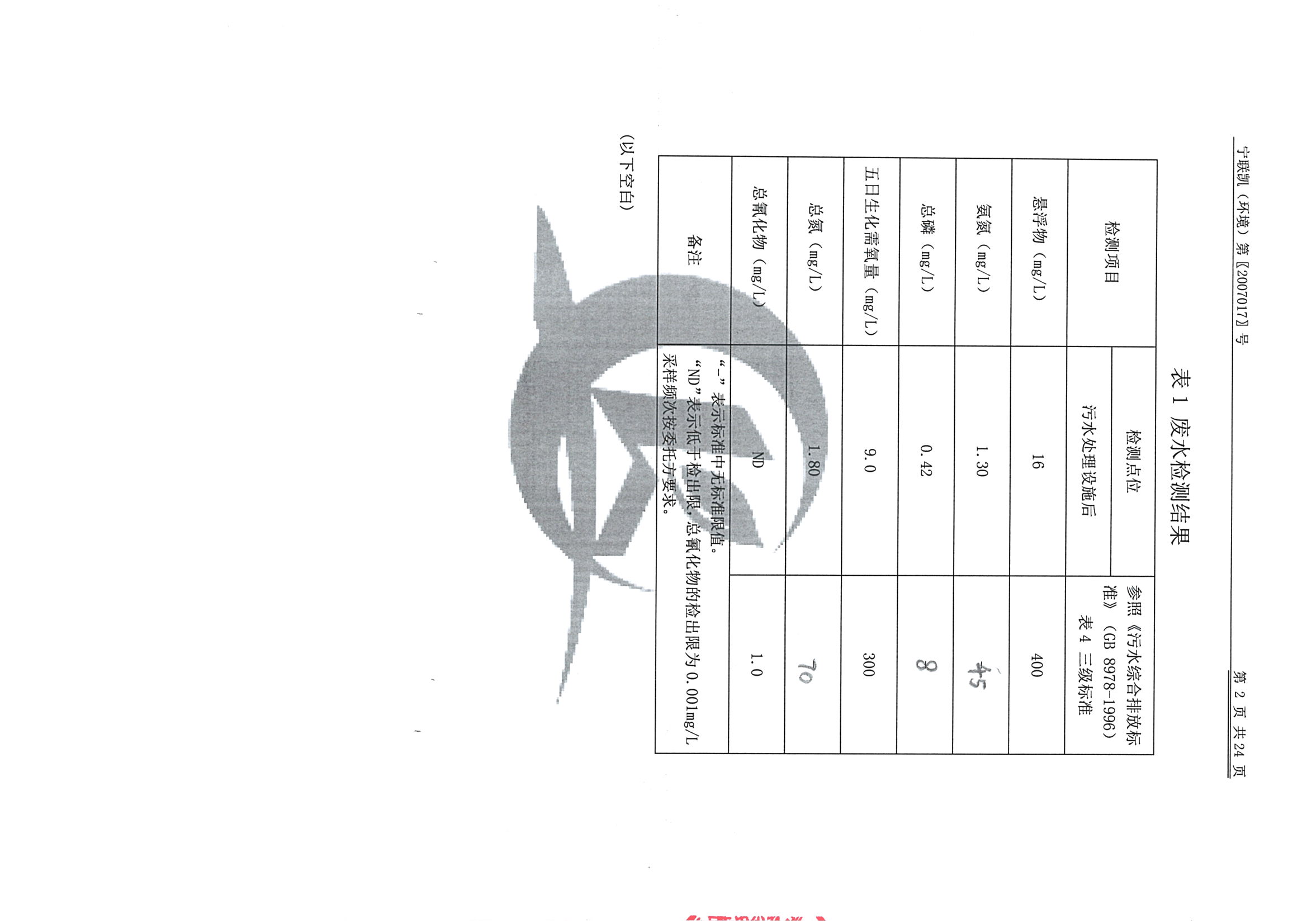 南京同仁堂2020下半年度检测报告-1_页面_04.jpg