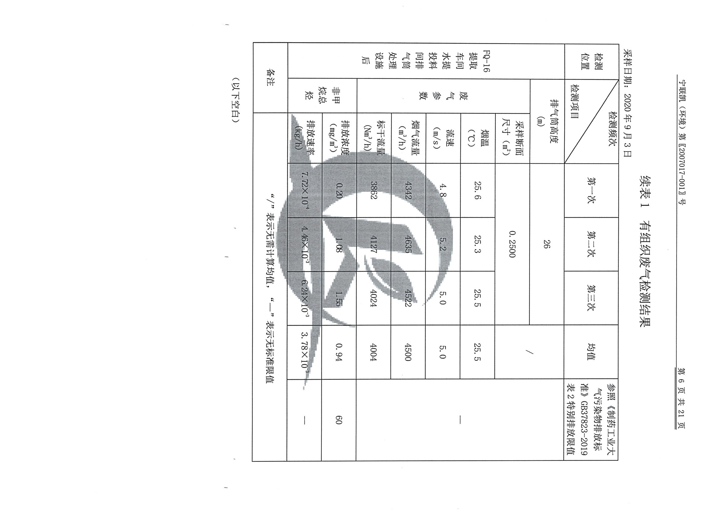 南京同仁堂2020下半年度检测报告-2_页面_08.jpg