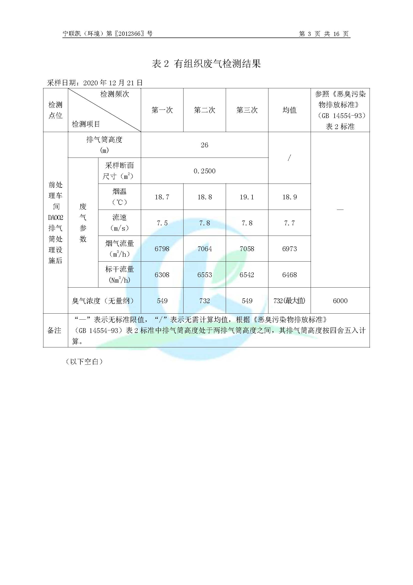 2020年环境年度监测报告_页面_05.jpg