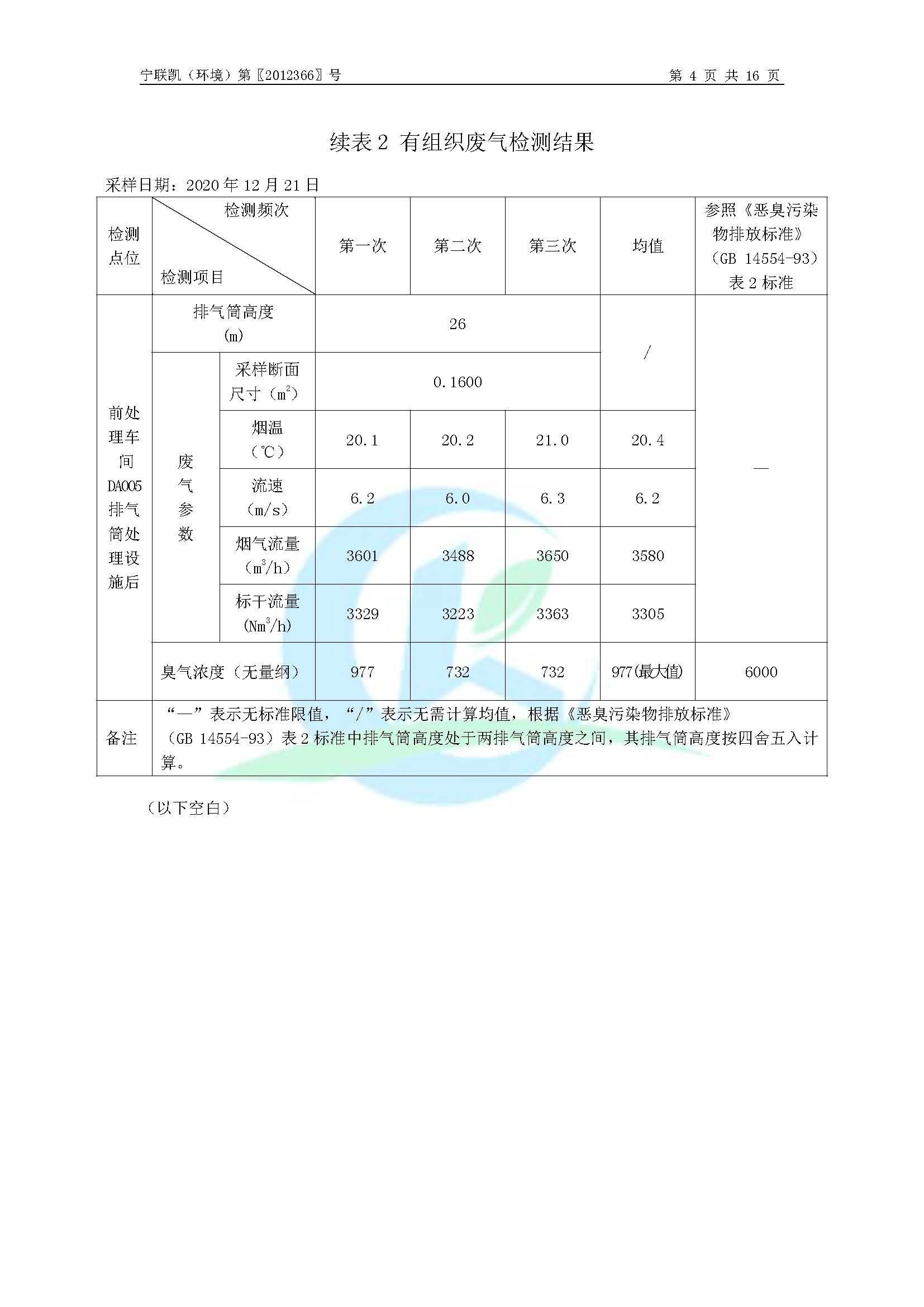 2020年环境年度监测报告_页面_06.jpg