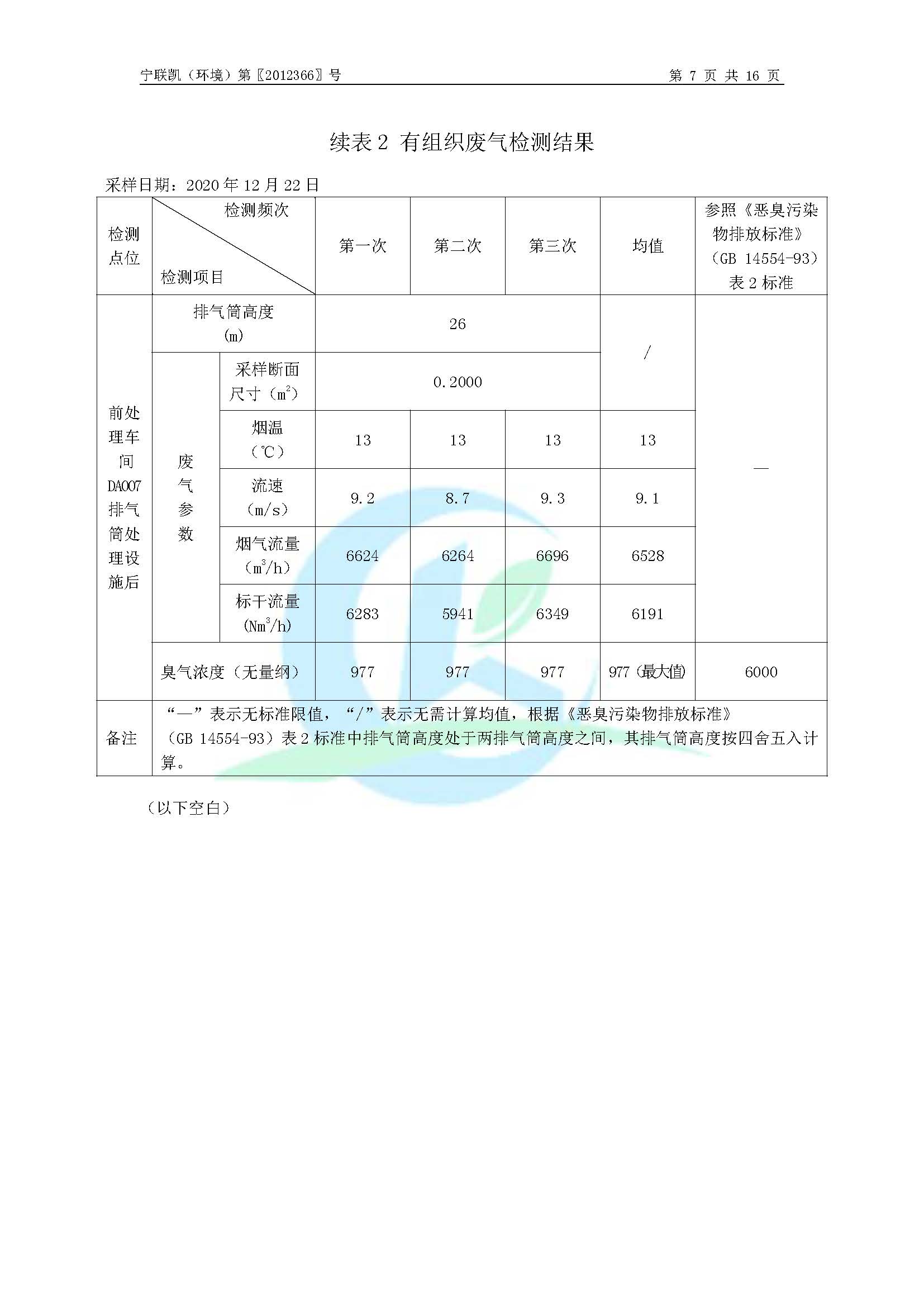 2020年环境年度监测报告_页面_09.jpg