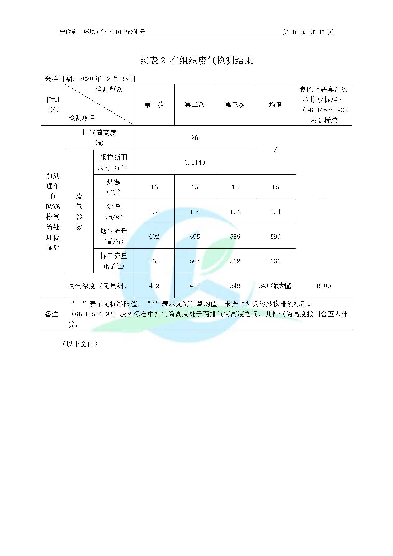 2020年环境年度监测报告_页面_12.jpg