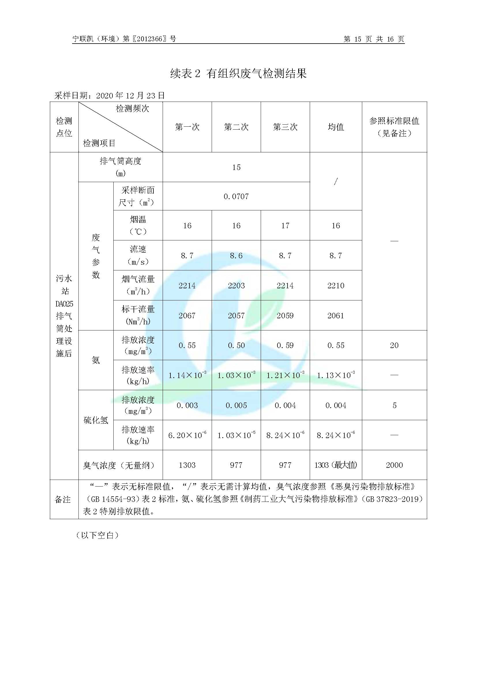 2020年环境年度监测报告_页面_17.jpg