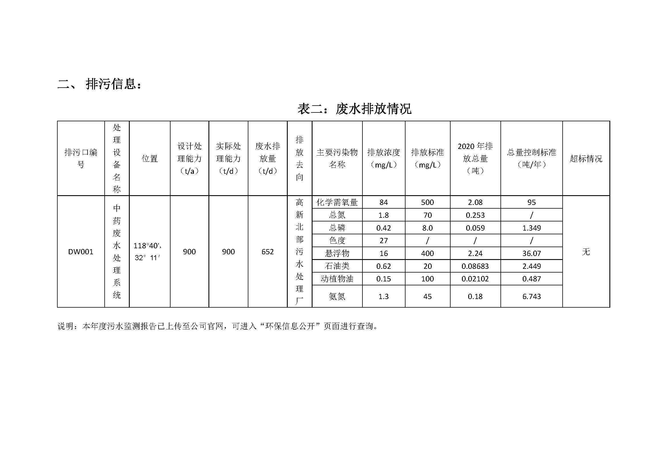 2020年南京同仁堂药业有限责任公司环保信息公开_页面_2.jpg