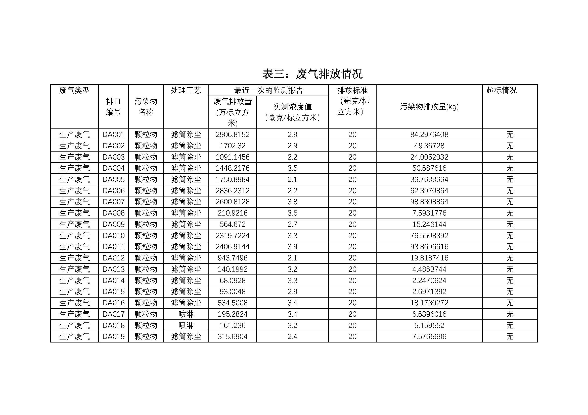 2020年南京同仁堂药业有限责任公司环保信息公开_页面_3.jpg