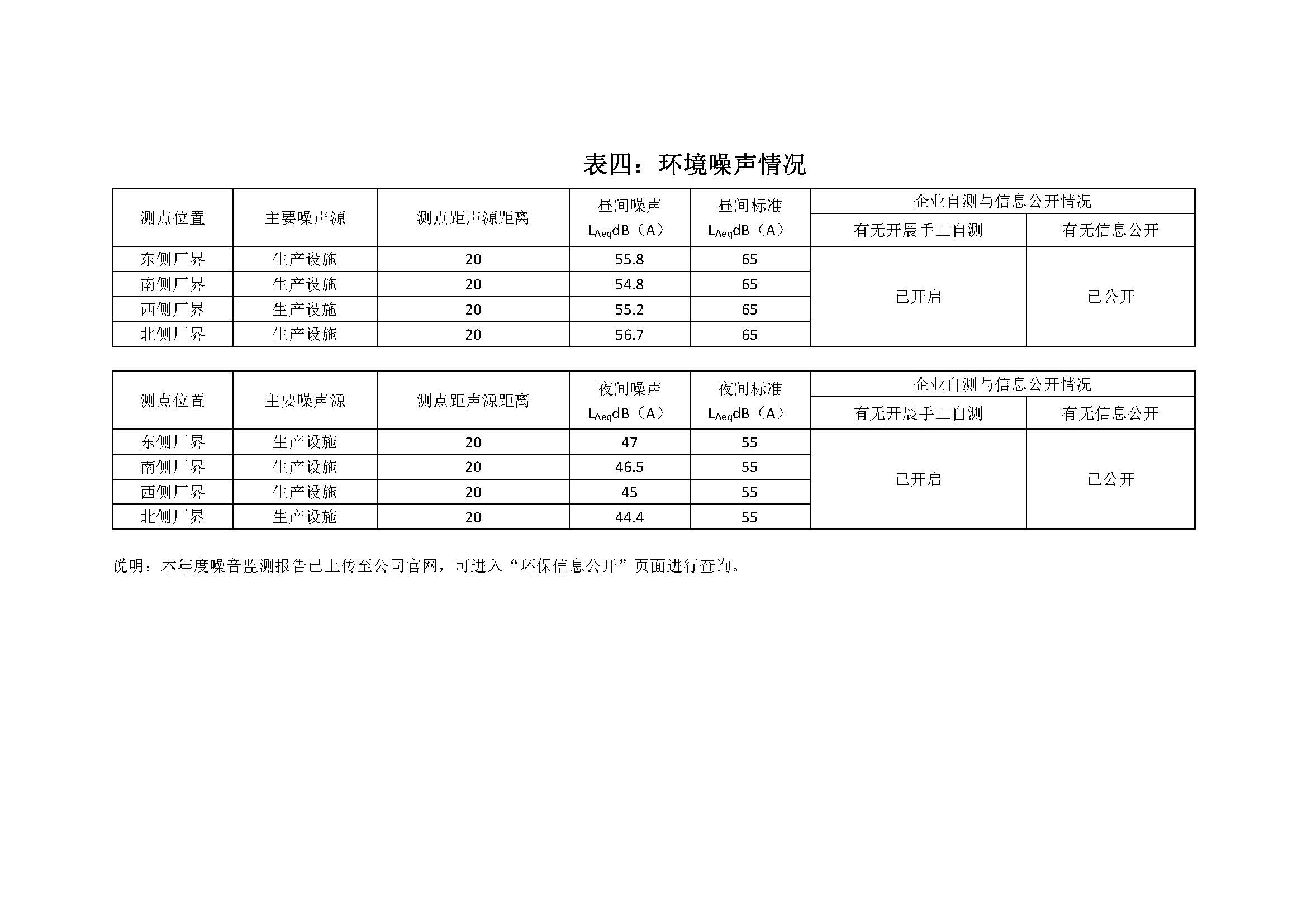 2020年南京同仁堂药业有限责任公司环保信息公开_页面_5.jpg