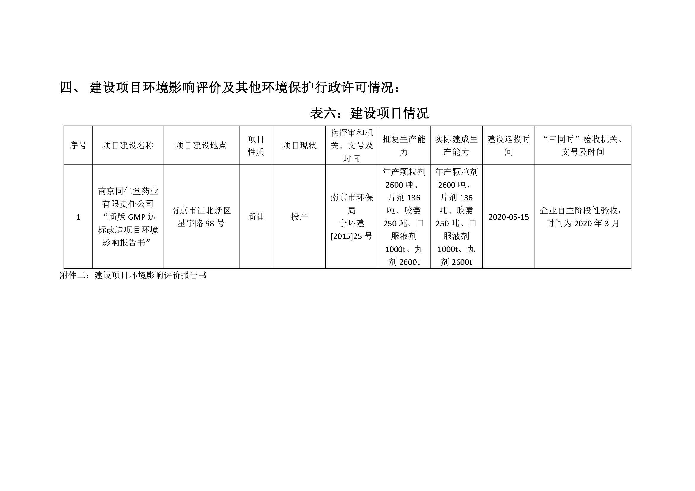 2020年南京同仁堂药业有限责任公司环保信息公开_页面_7.jpg