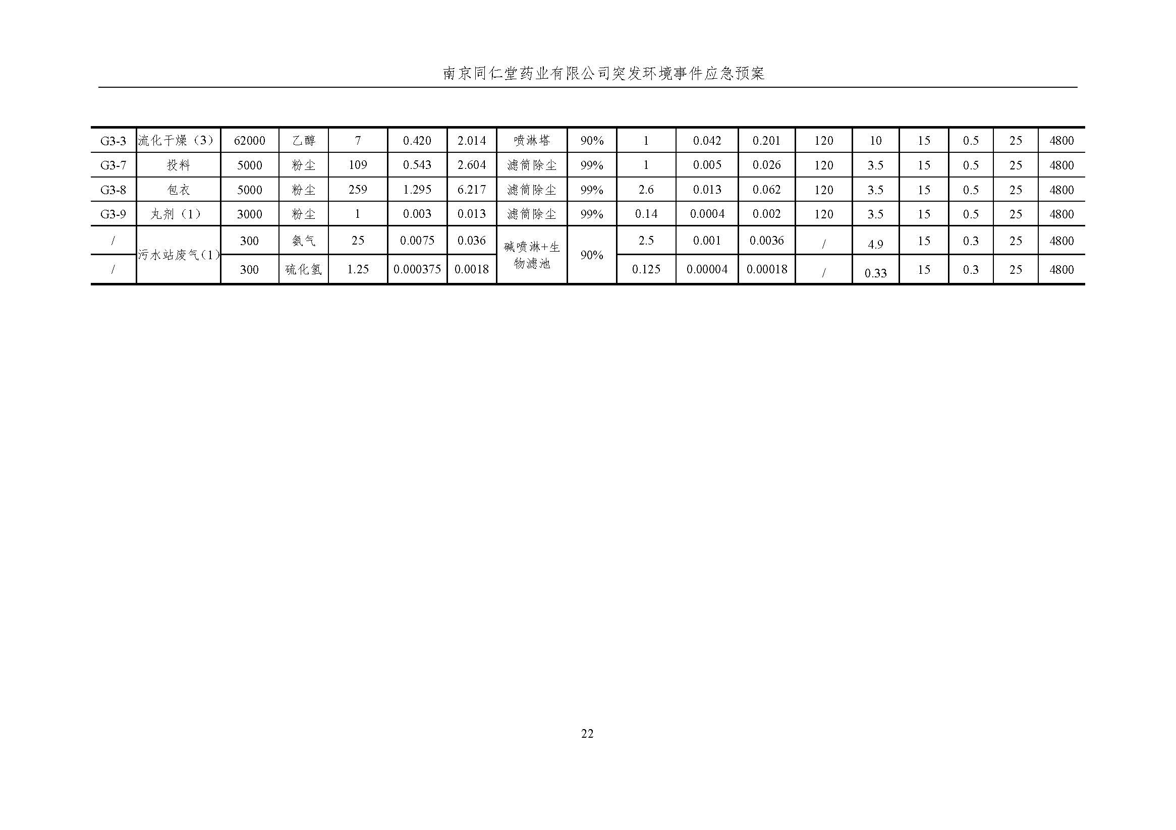 环保应急预案-新厂区_页面_028.jpg