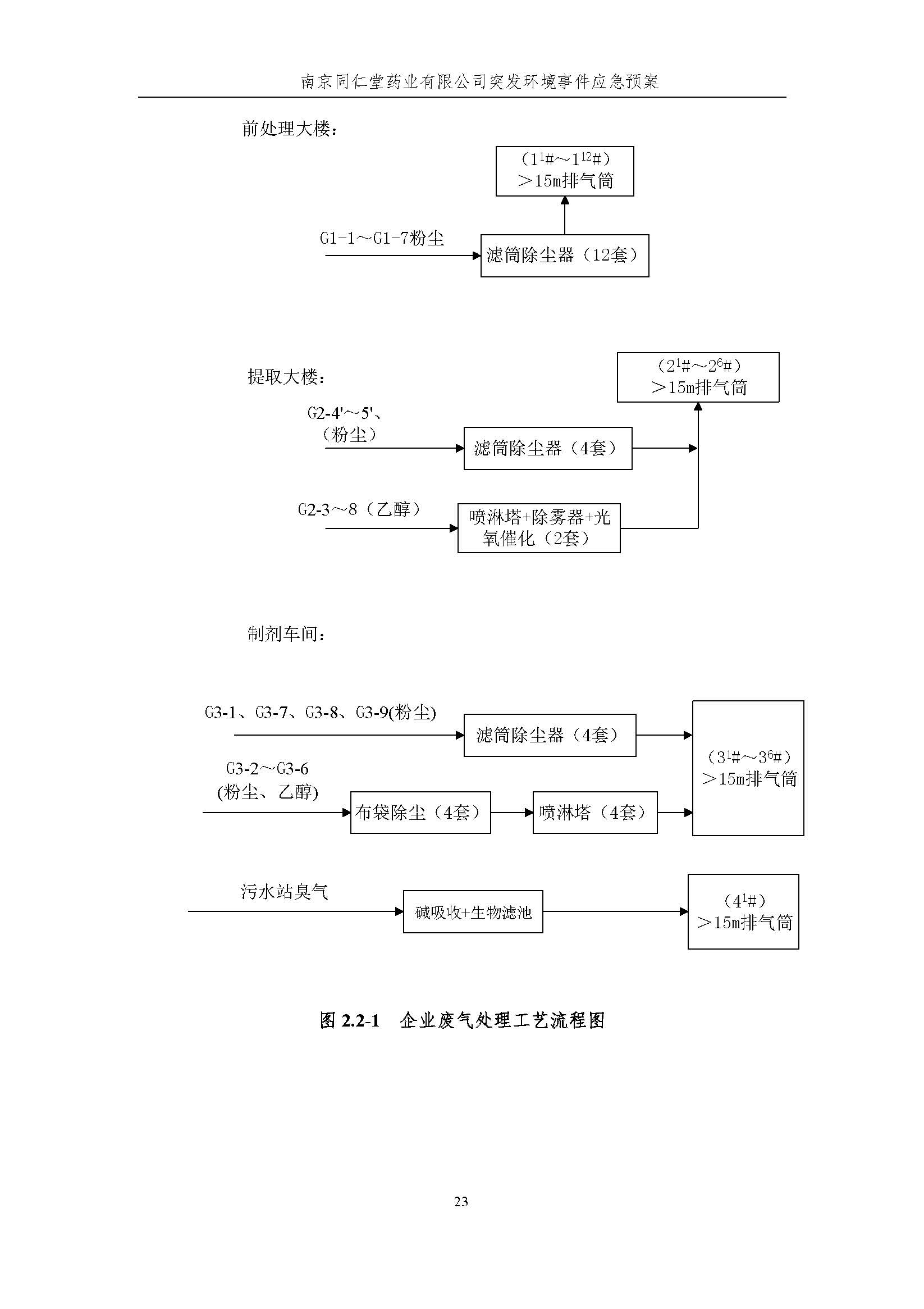 环保应急预案-新厂区_页面_029.jpg