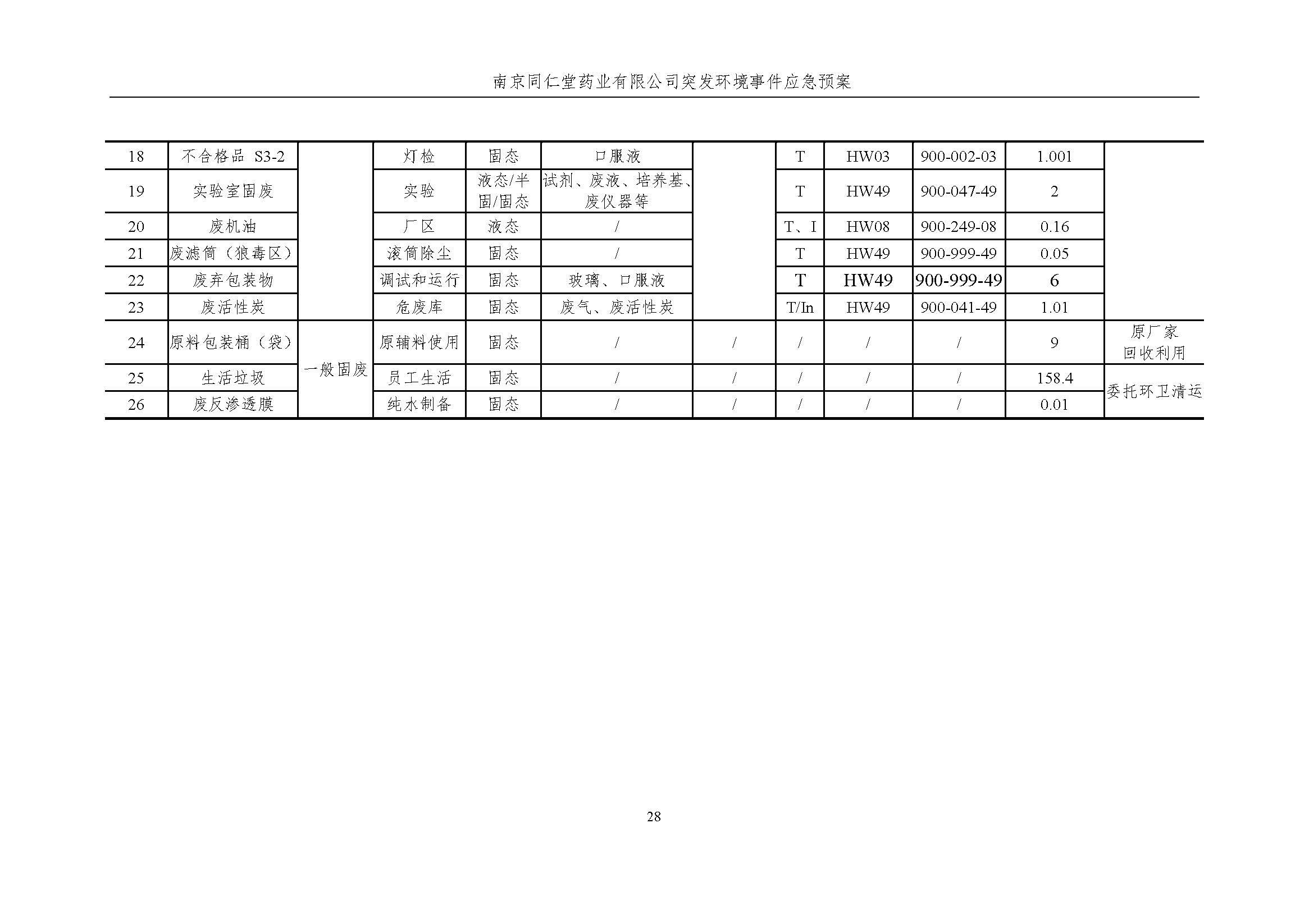 环保应急预案-新厂区_页面_034.jpg