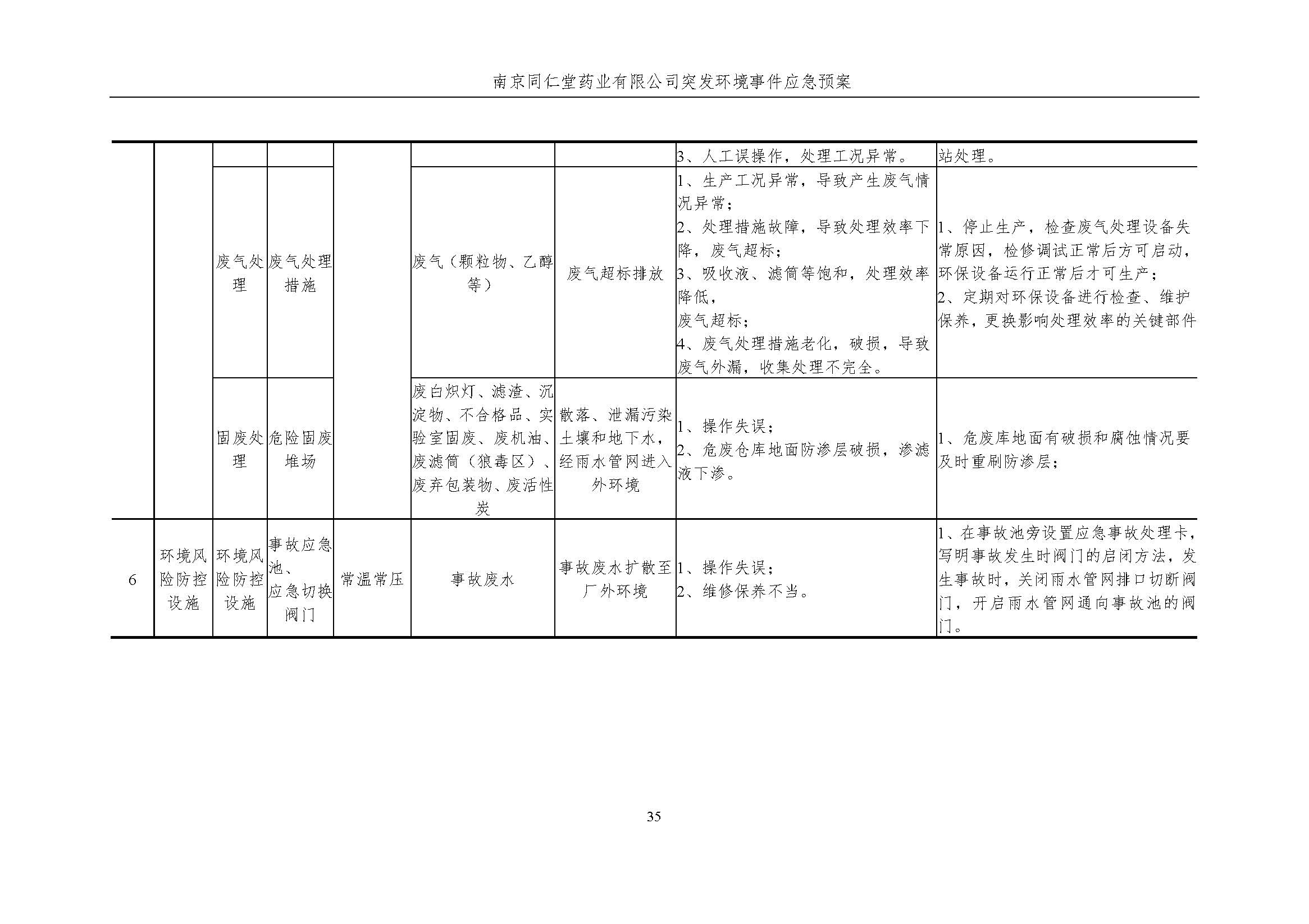 环保应急预案-新厂区_页面_041.jpg