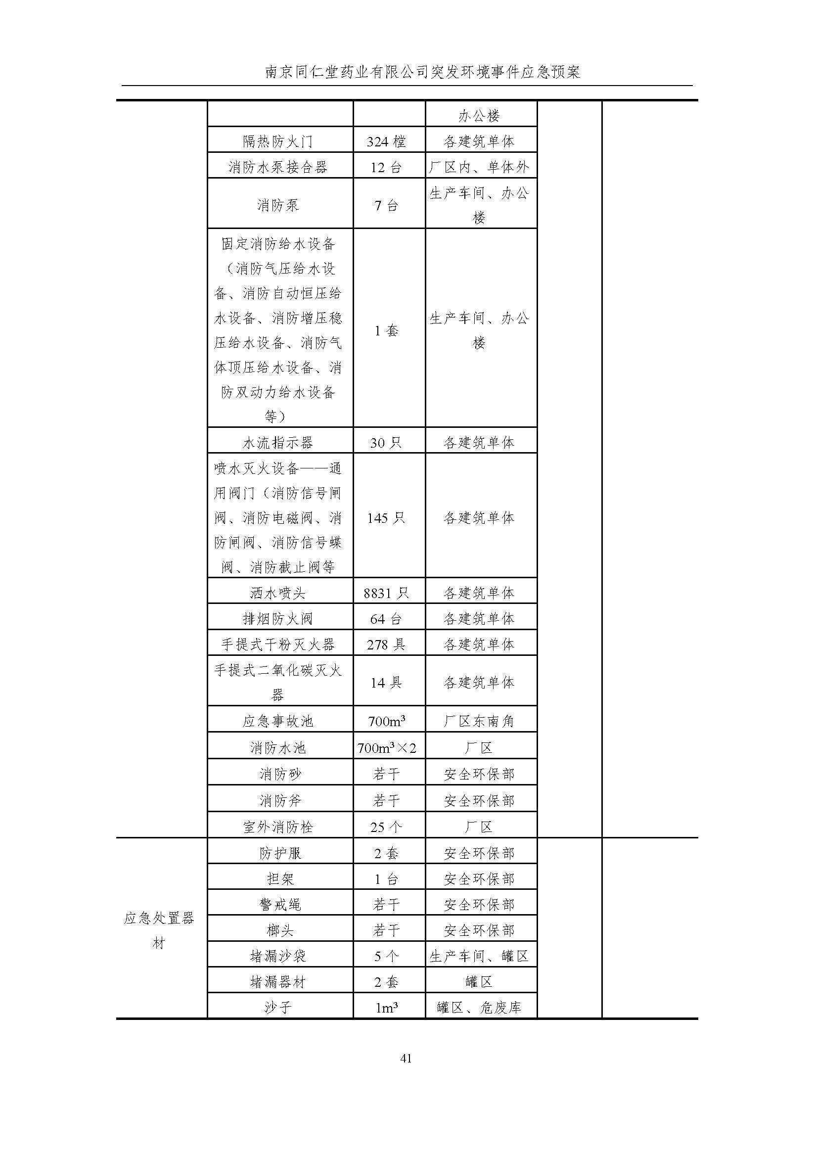 环保应急预案-新厂区_页面_047.jpg