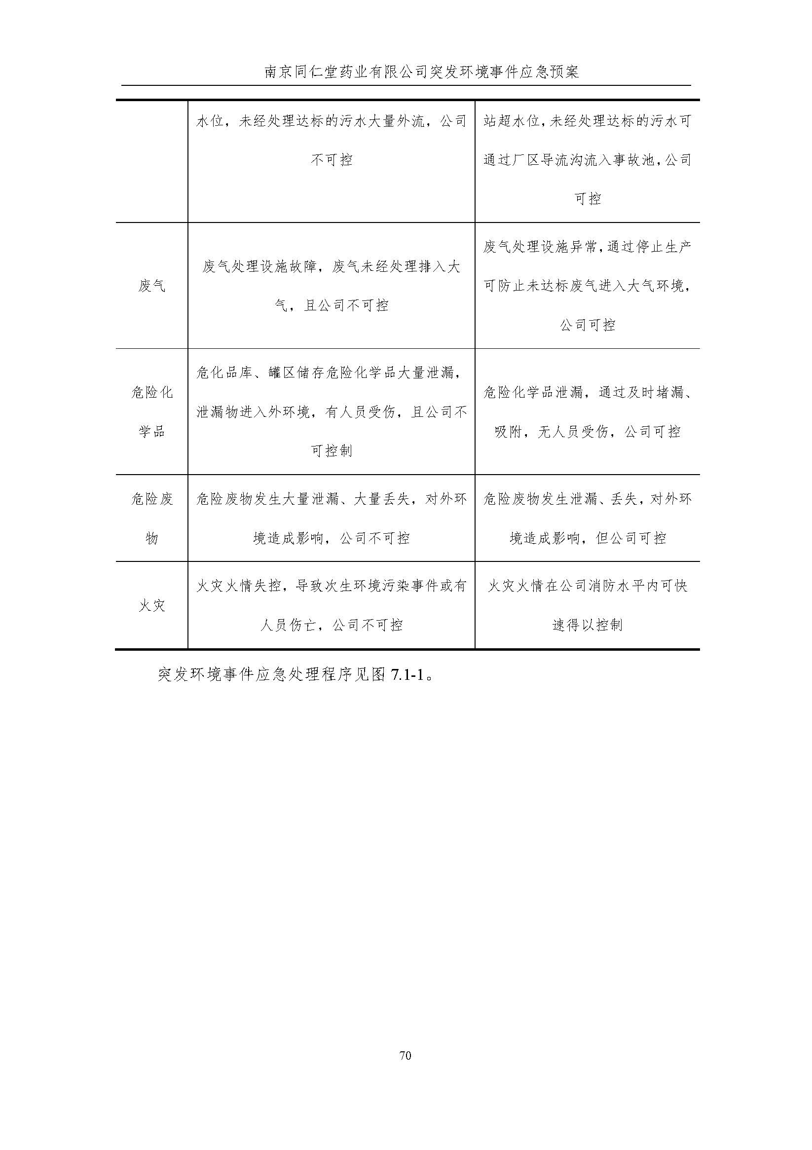 环保应急预案-新厂区_页面_076.jpg