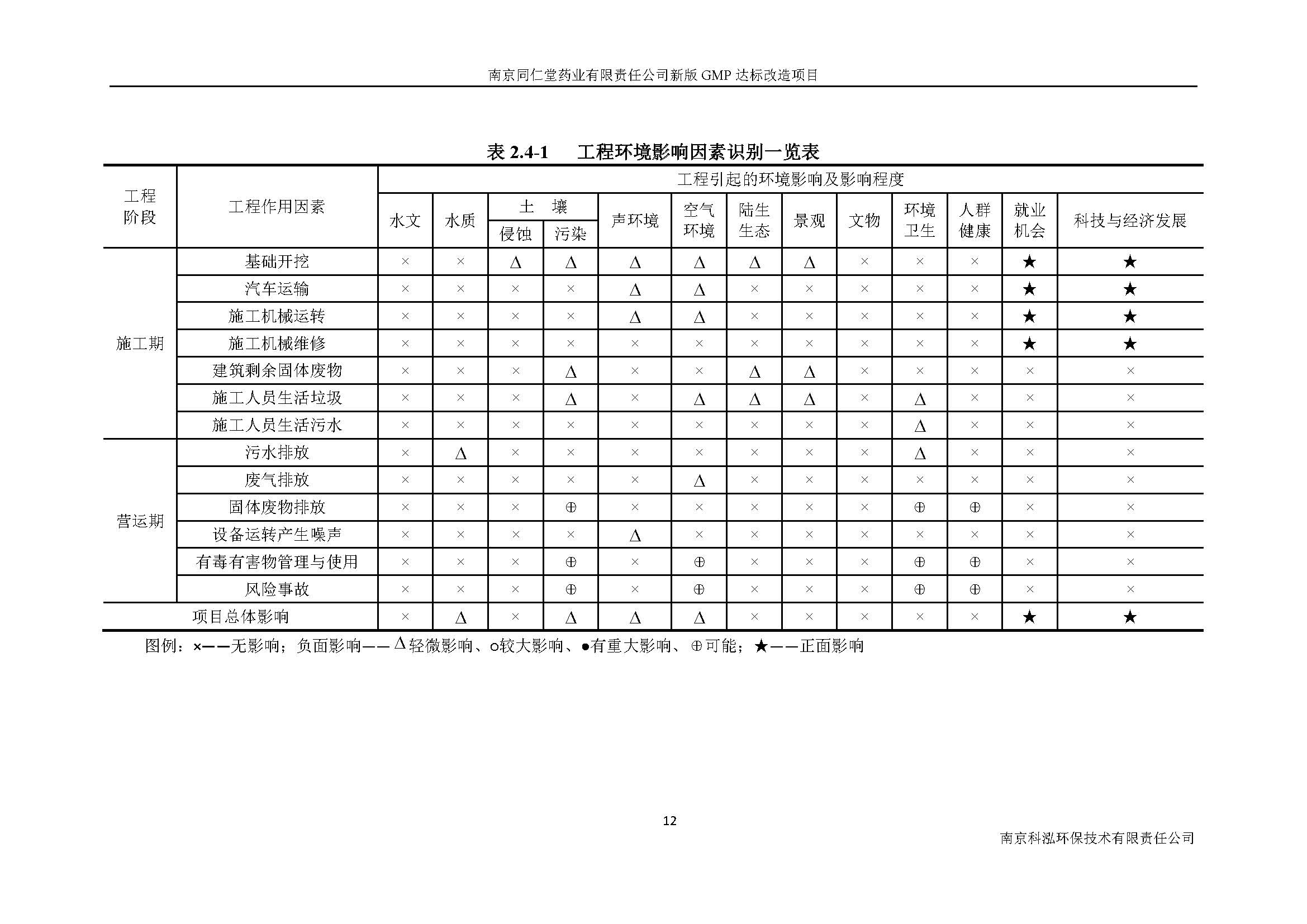 环评报告（浦口新厂建设）_页面_020.jpg