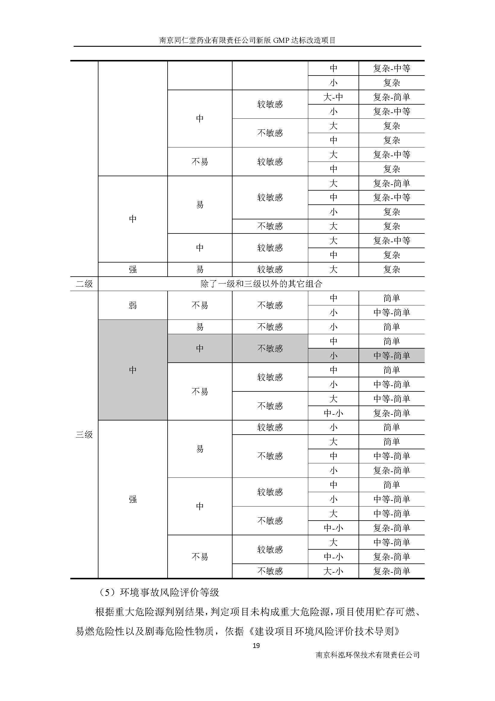 环评报告（浦口新厂建设）_页面_027.jpg