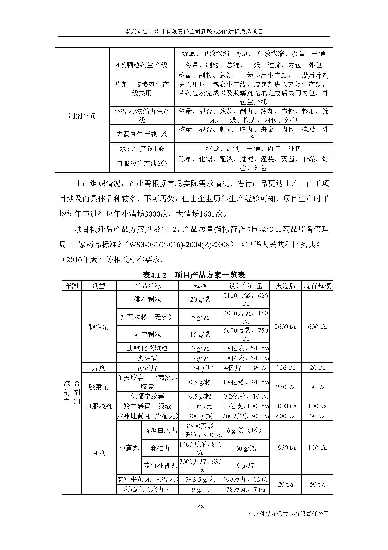 环评报告（浦口新厂建设）_页面_064.jpg