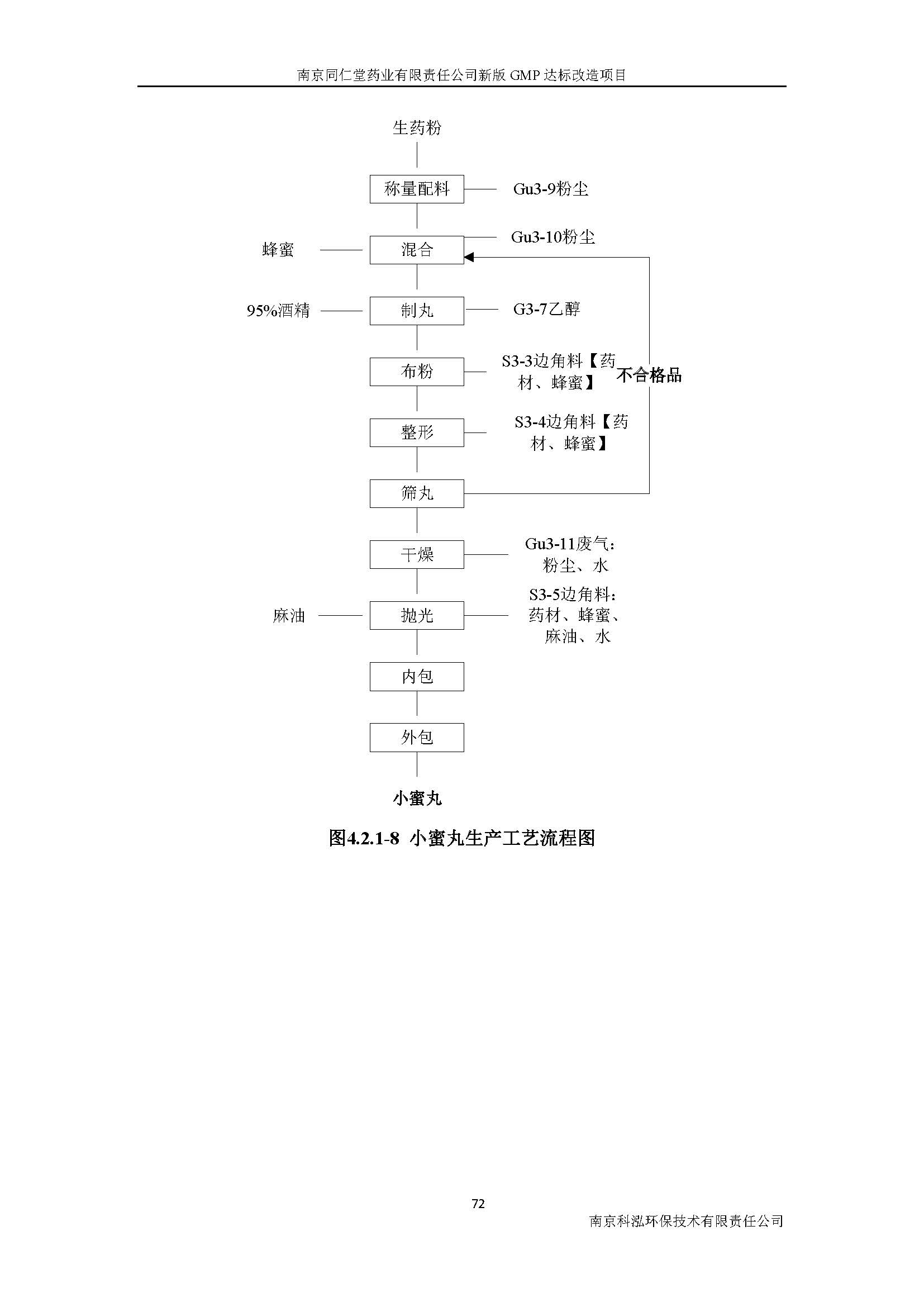 环评报告（浦口新厂建设）_页面_091.jpg