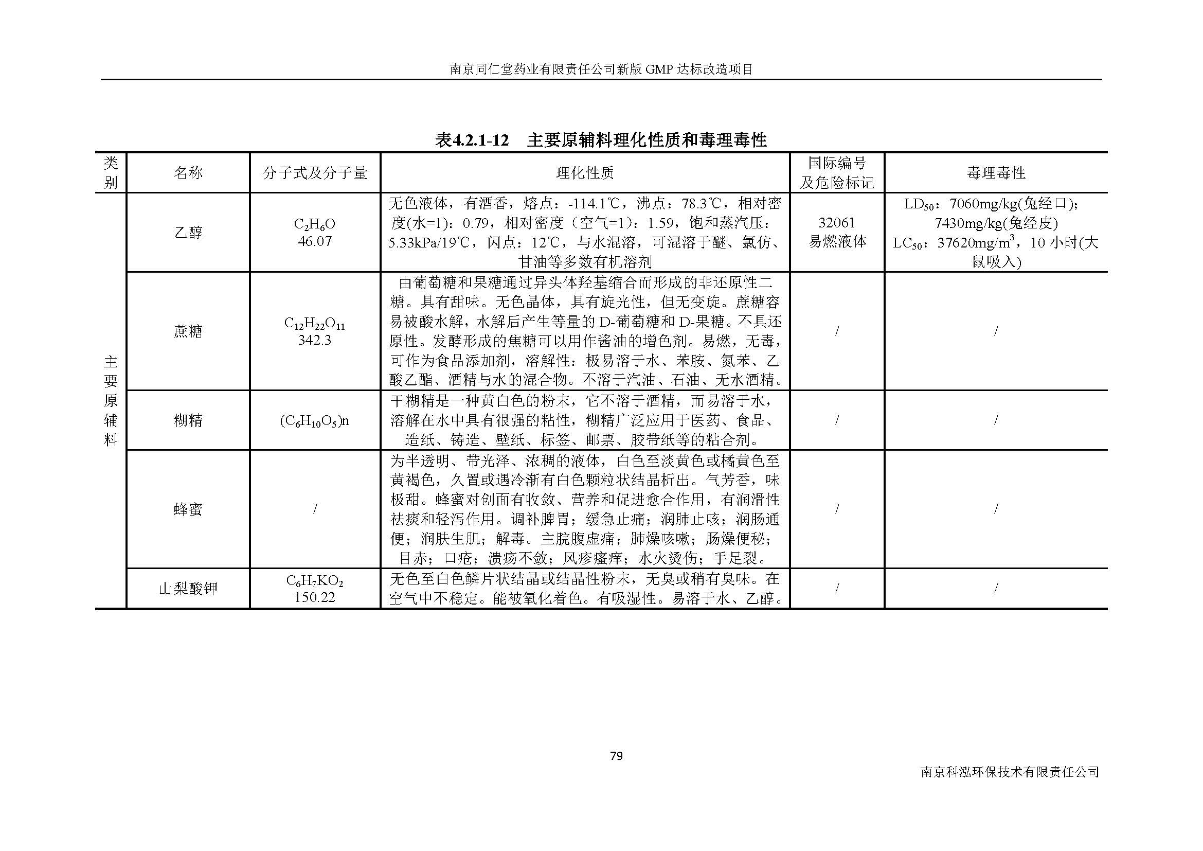 环评报告（浦口新厂建设）_页面_098.jpg