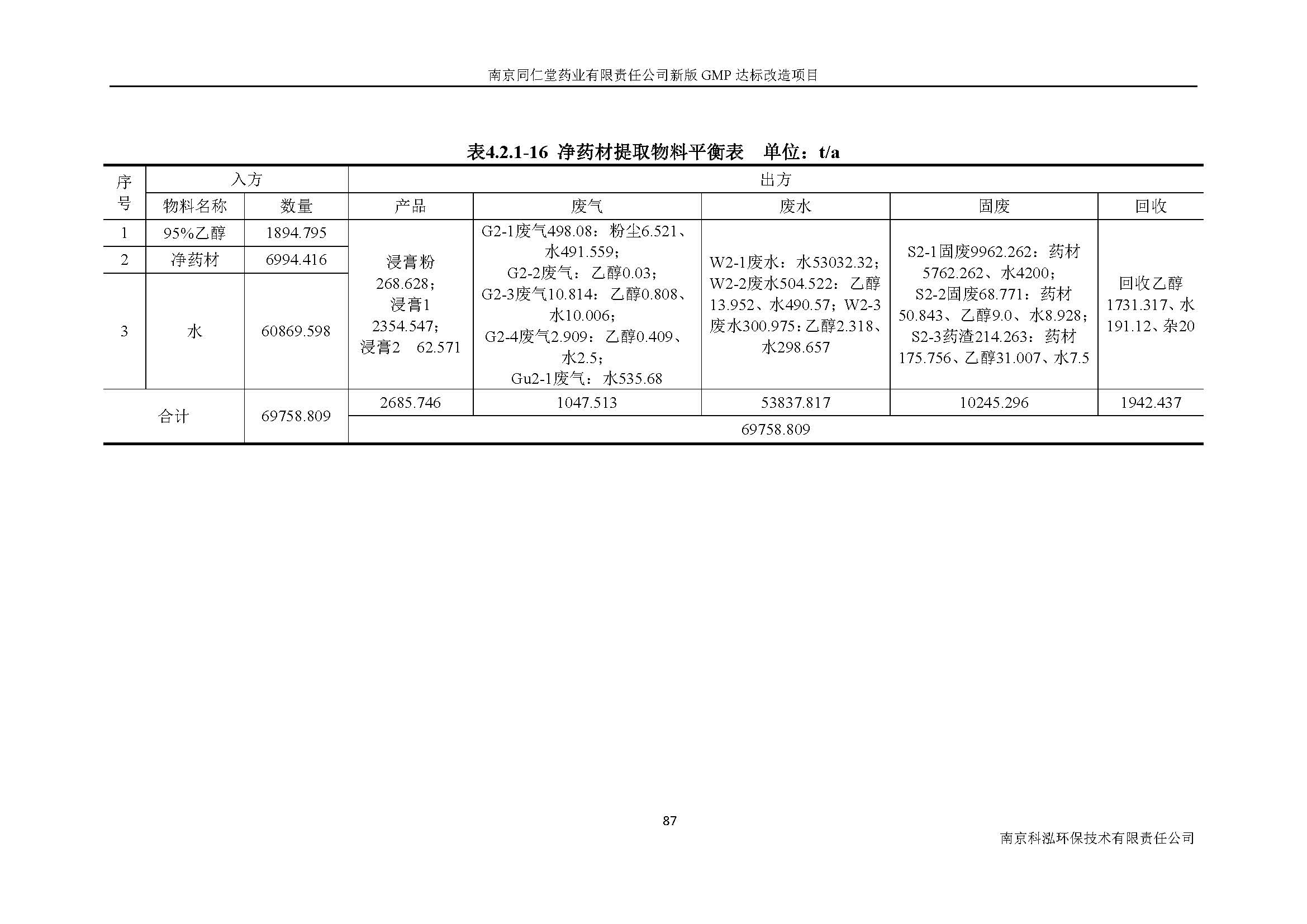 环评报告（浦口新厂建设）_页面_106.jpg