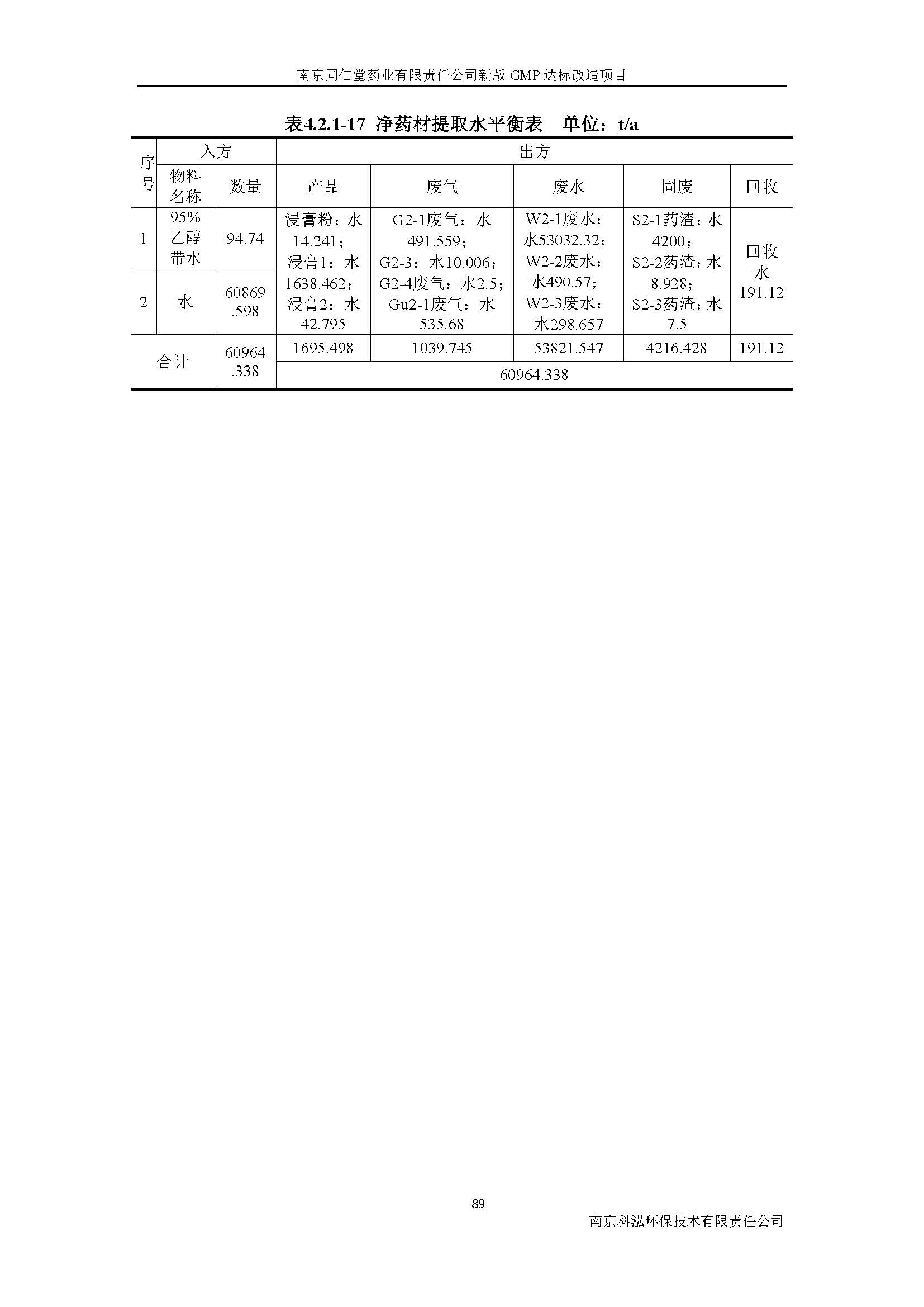 环评报告（浦口新厂建设）_页面_108.jpg