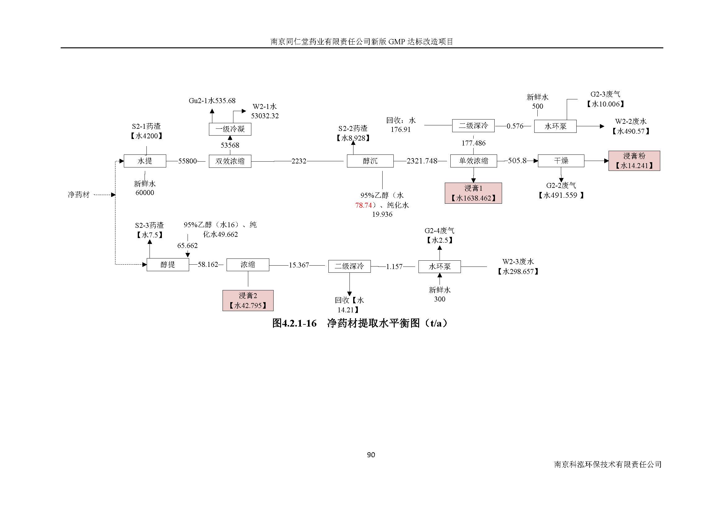 环评报告（浦口新厂建设）_页面_109.jpg