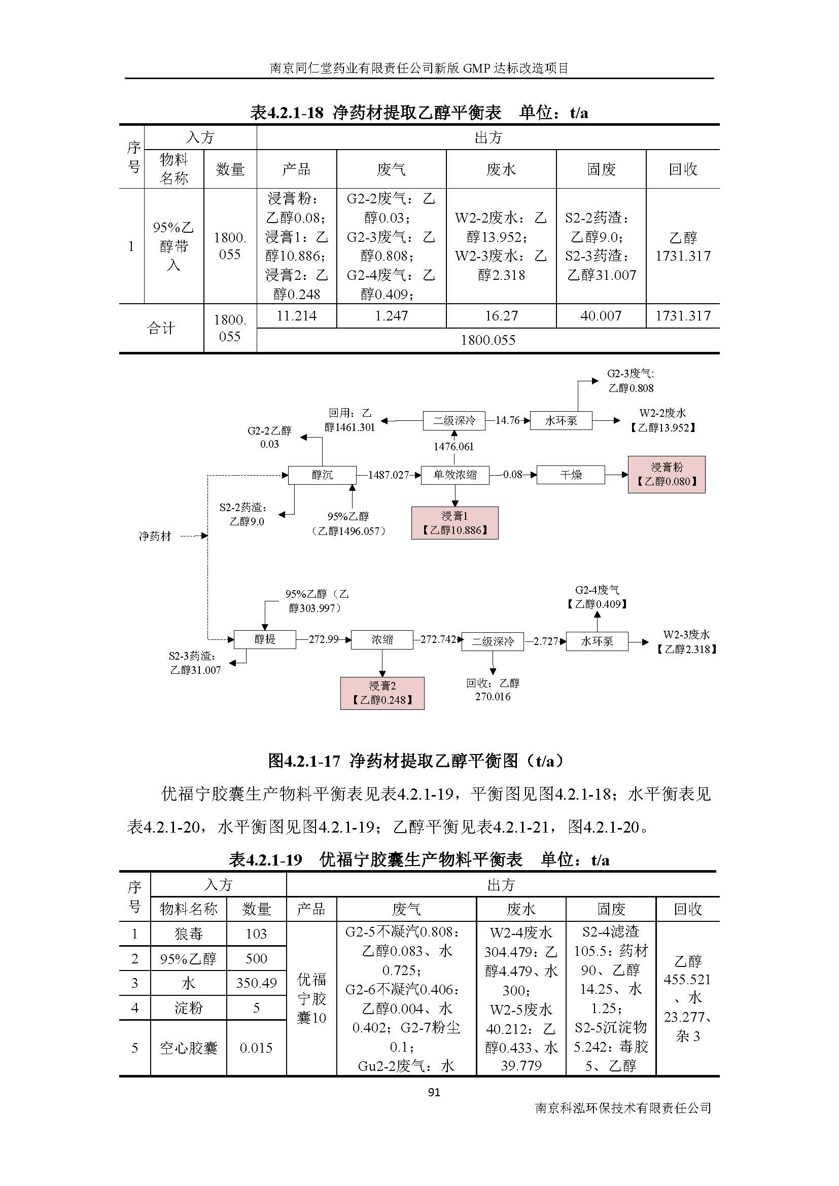 环评报告（浦口新厂建设）_页面_110.jpg