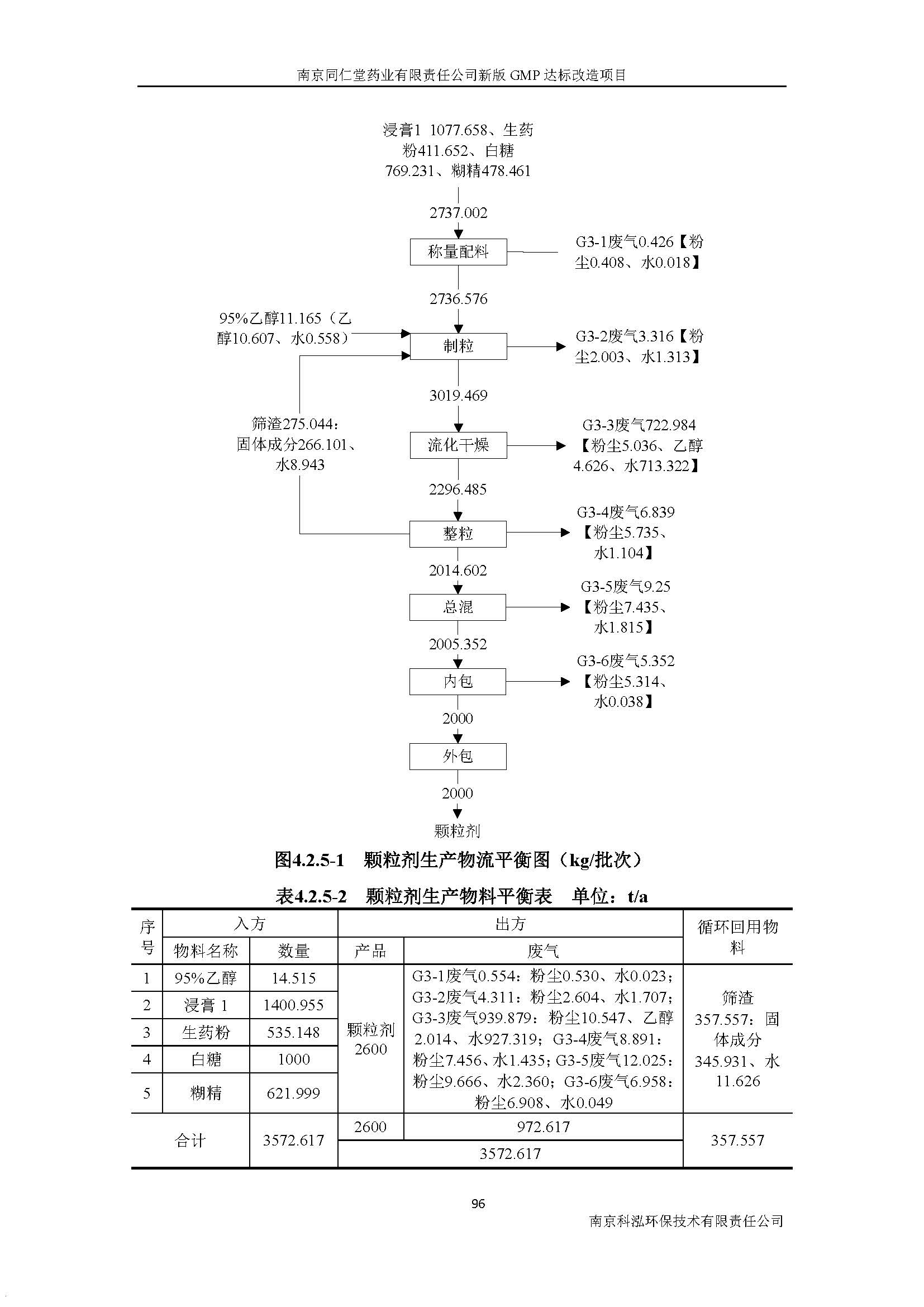 环评报告（浦口新厂建设）_页面_115.jpg