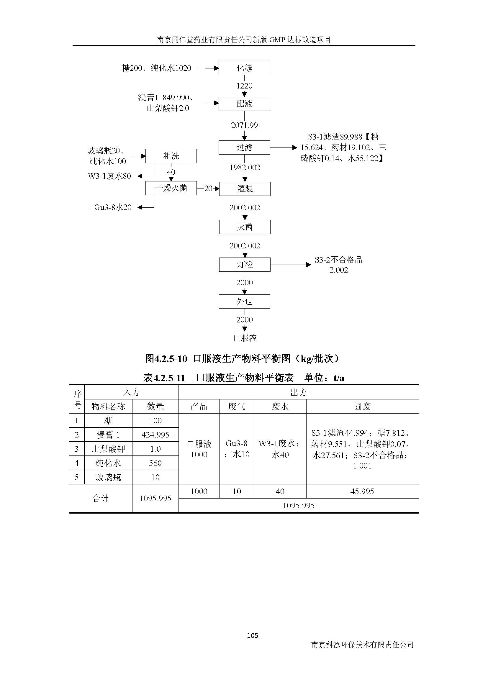 环评报告（浦口新厂建设）_页面_124.jpg