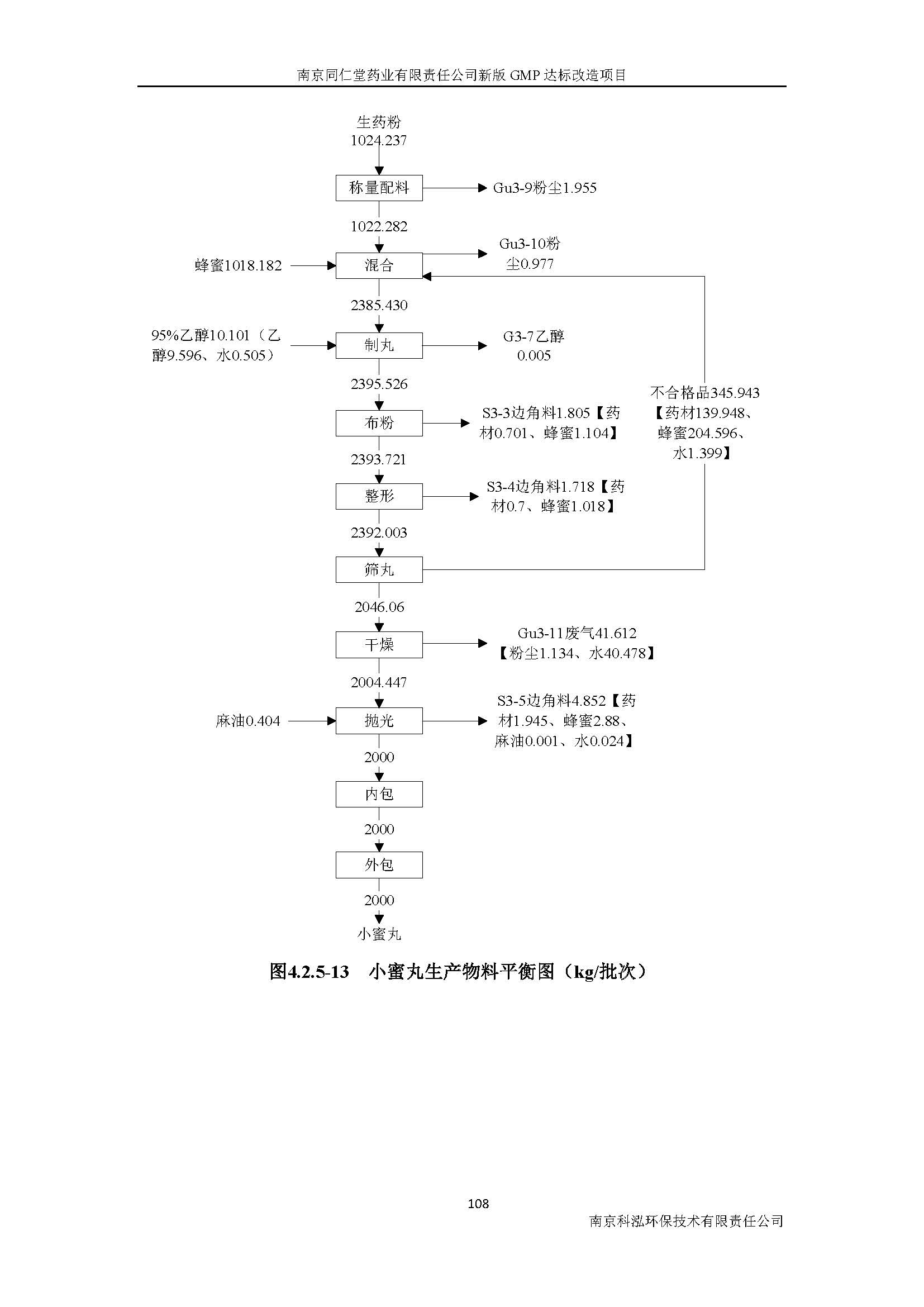 环评报告（浦口新厂建设）_页面_127.jpg