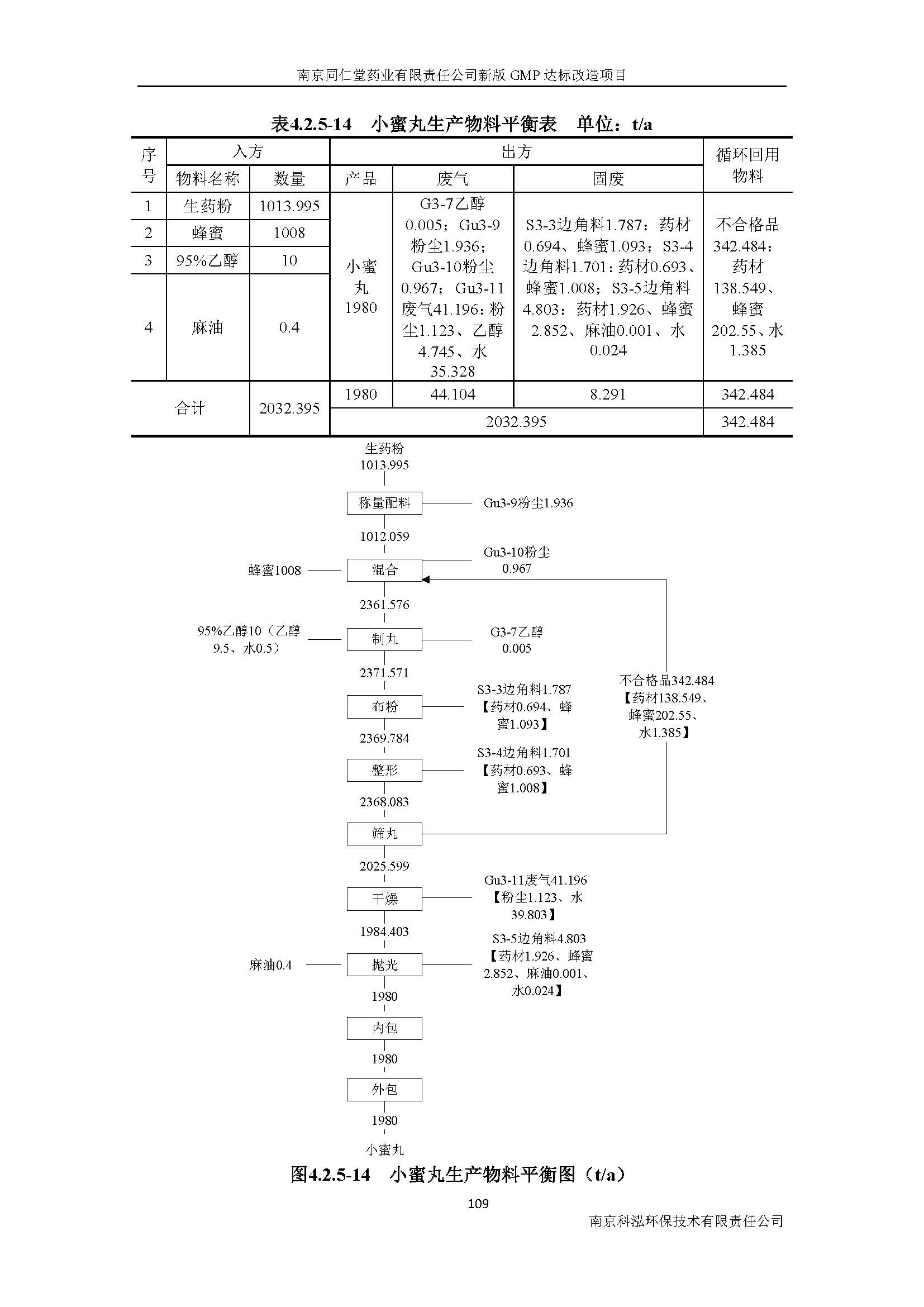 环评报告（浦口新厂建设）_页面_128.jpg