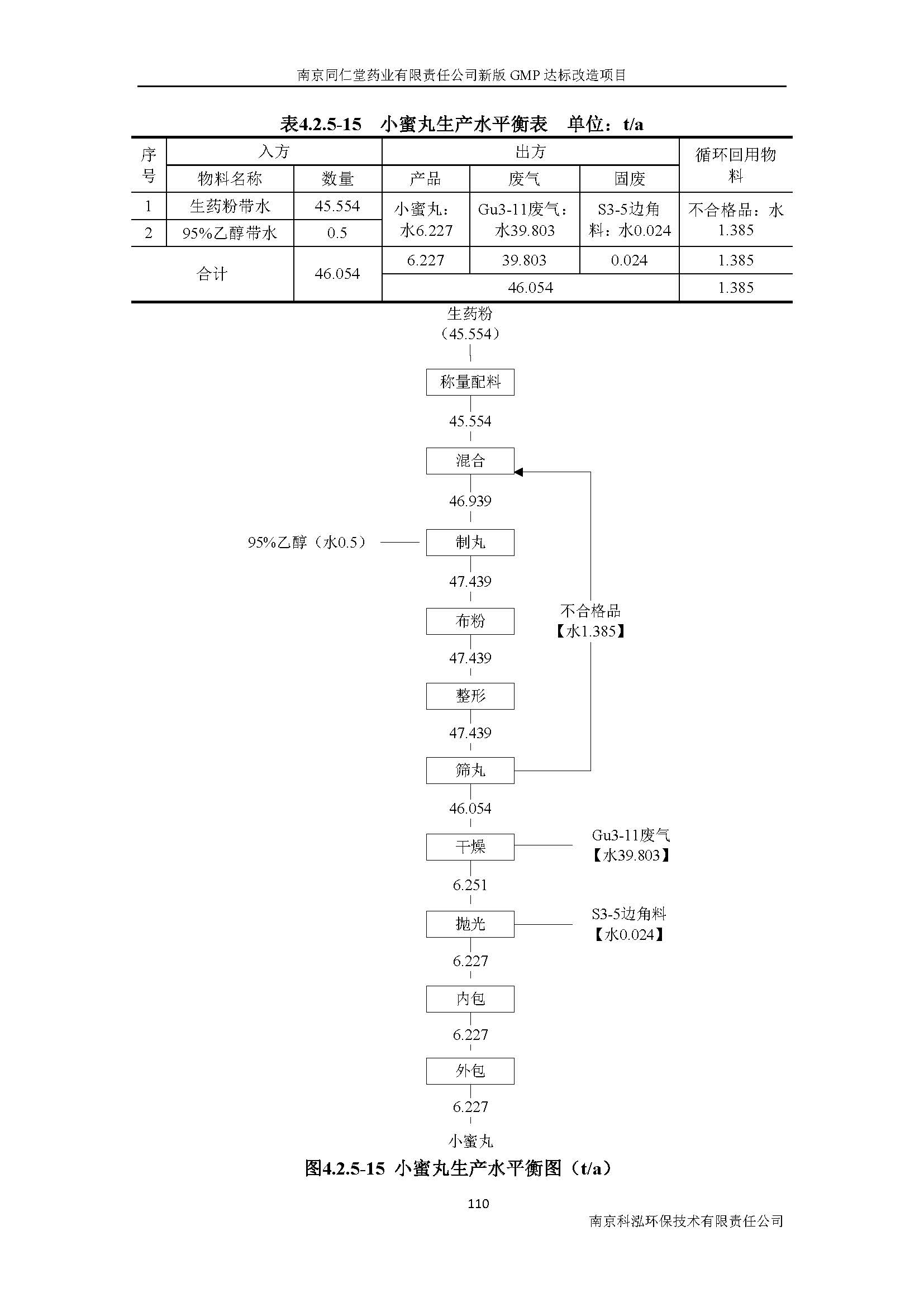 环评报告（浦口新厂建设）_页面_129.jpg