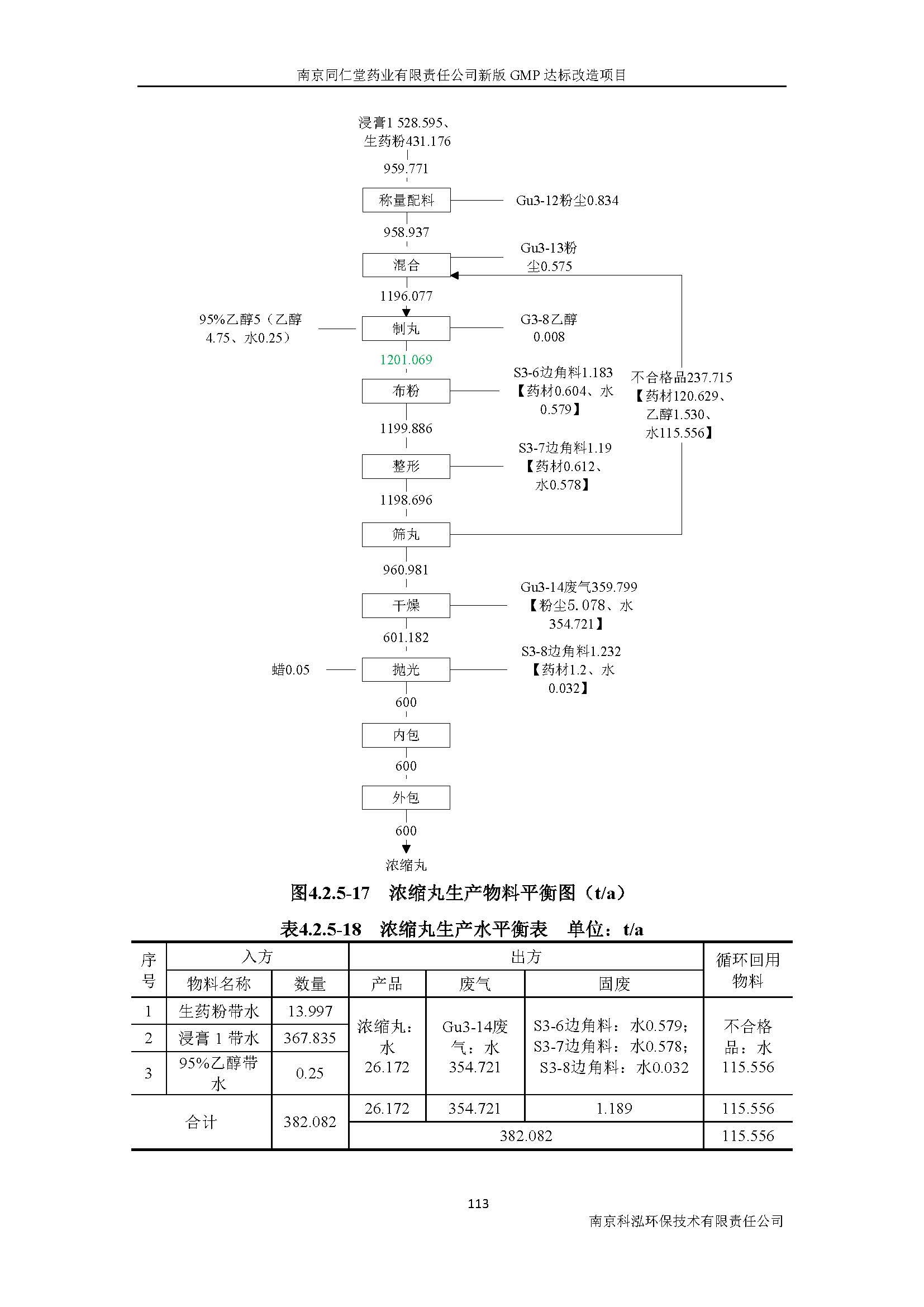 环评报告（浦口新厂建设）_页面_132.jpg