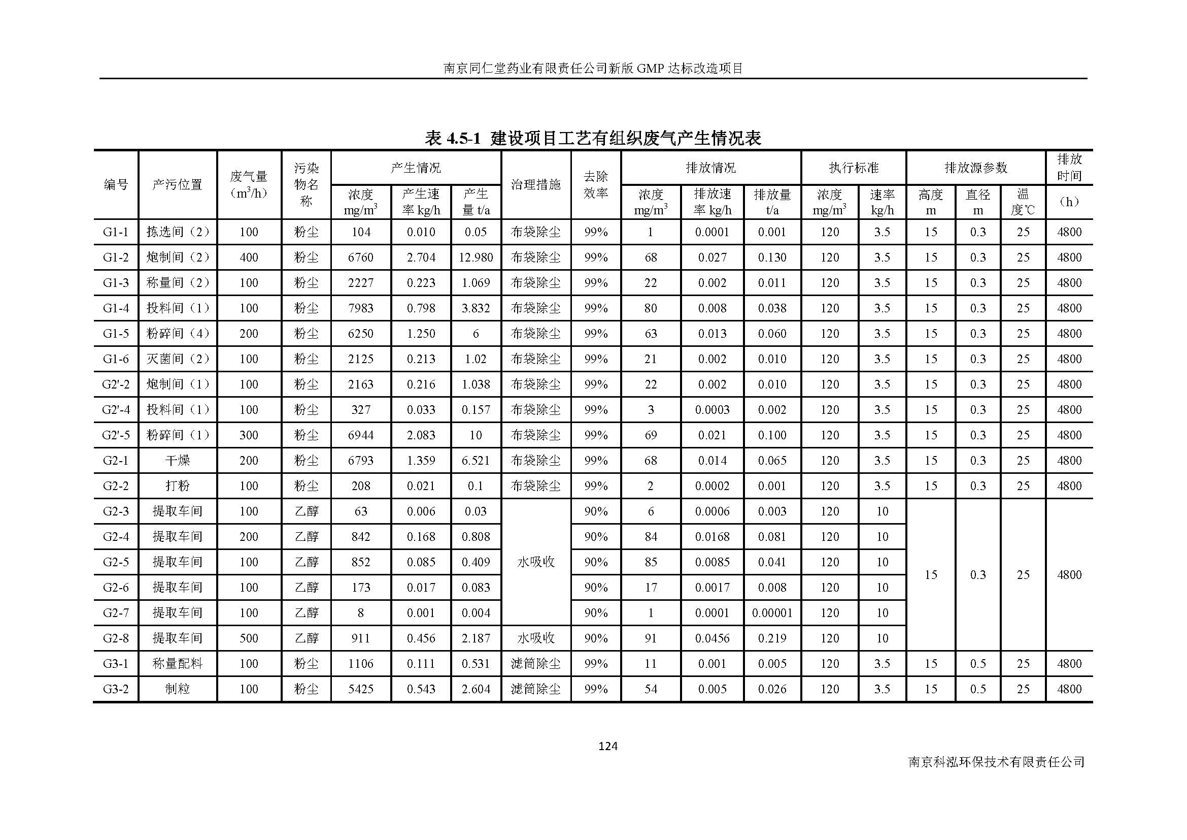 环评报告（浦口新厂建设）_页面_143.jpg