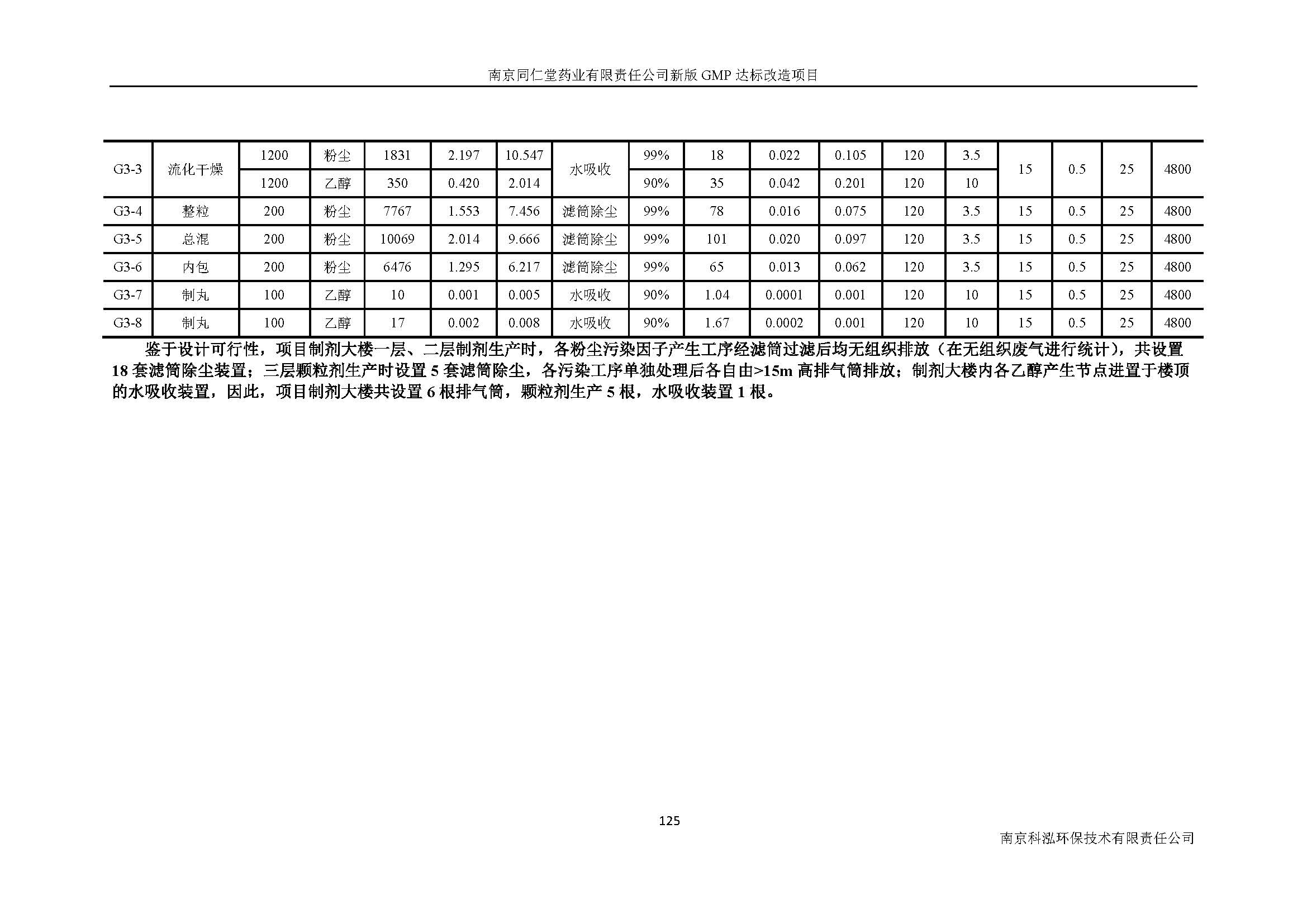 环评报告（浦口新厂建设）_页面_144.jpg