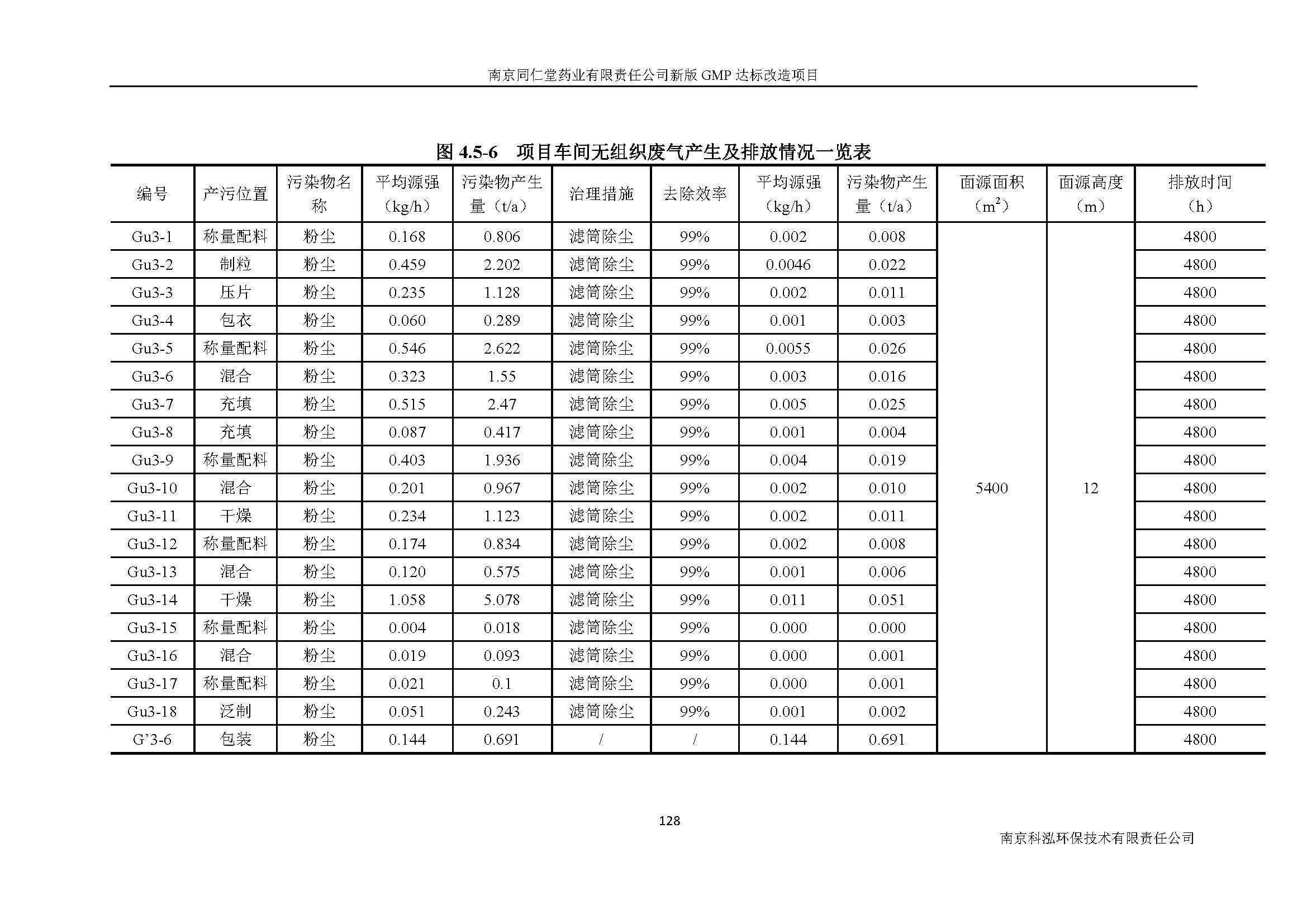 环评报告（浦口新厂建设）_页面_147.jpg