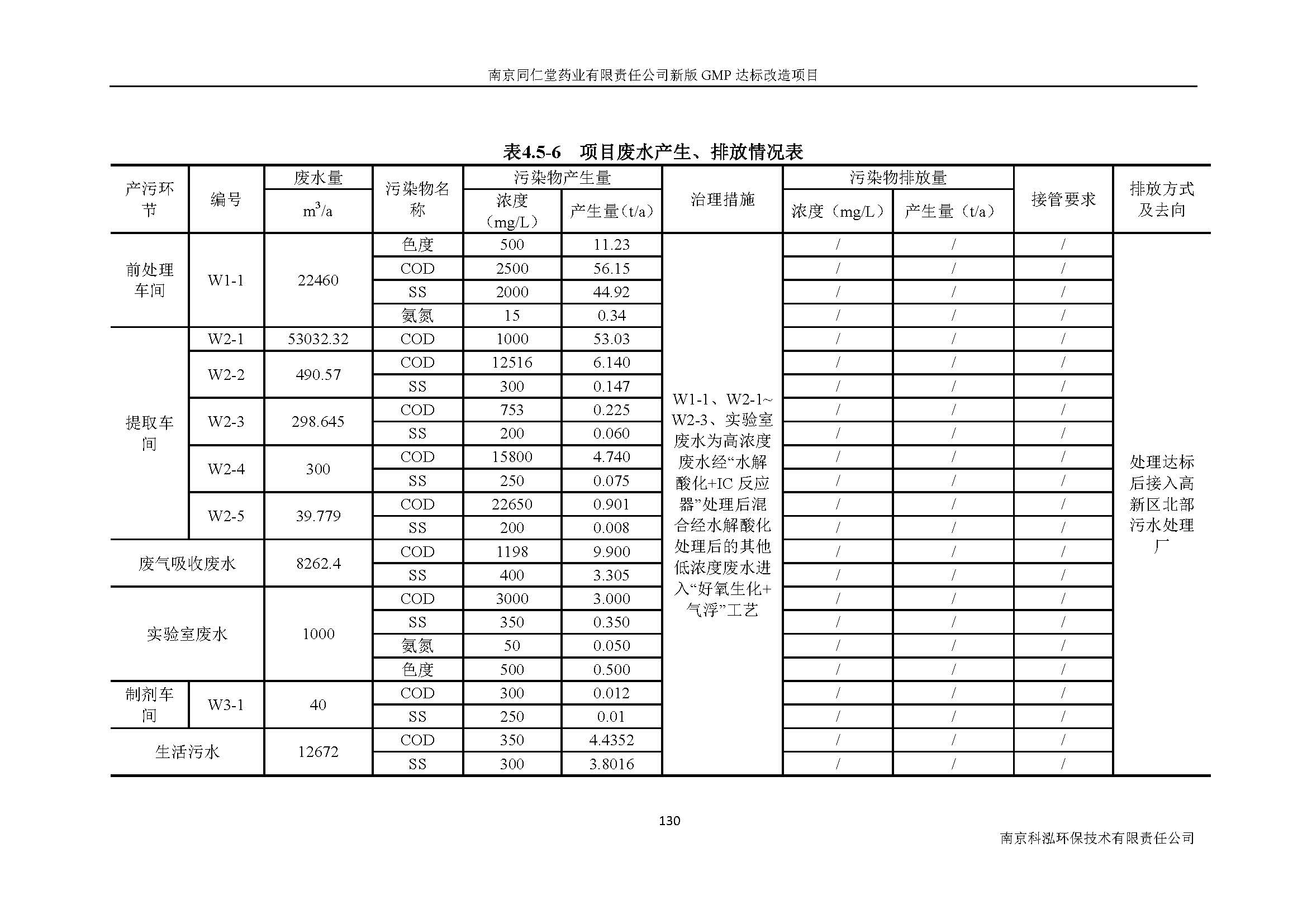 环评报告（浦口新厂建设）_页面_149.jpg