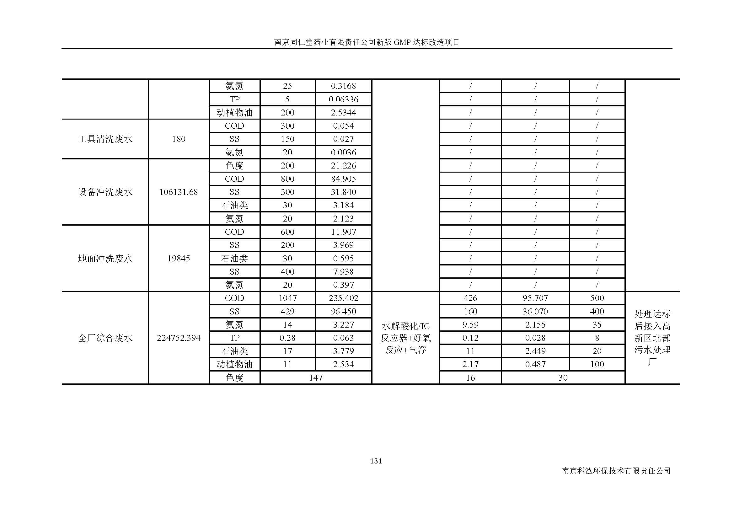 环评报告（浦口新厂建设）_页面_150.jpg