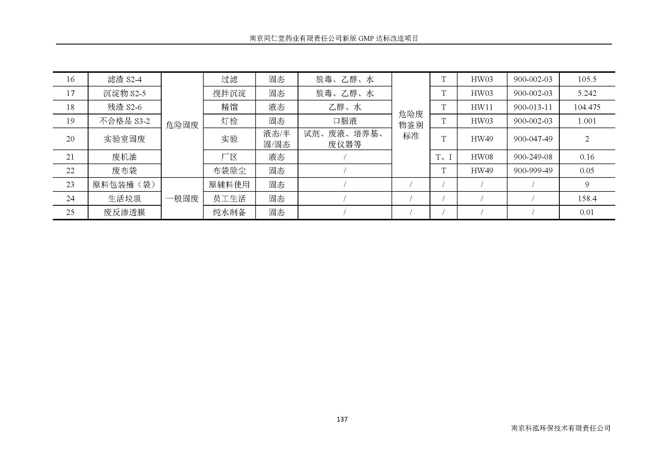 环评报告（浦口新厂建设）_页面_156.jpg