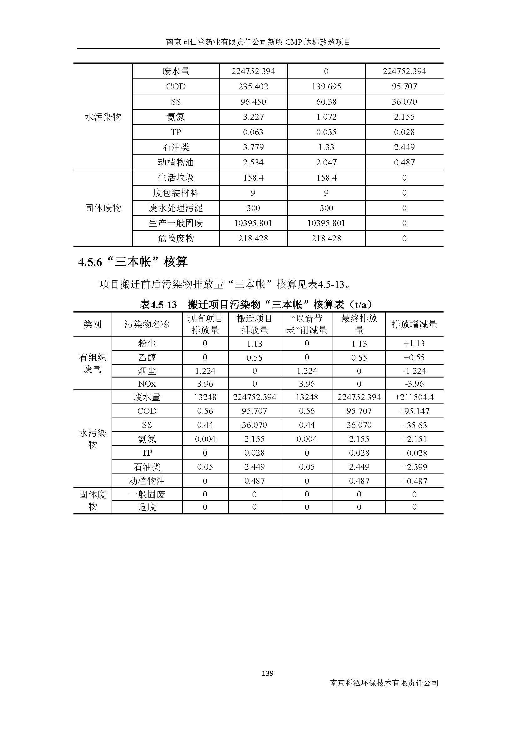 环评报告（浦口新厂建设）_页面_158.jpg