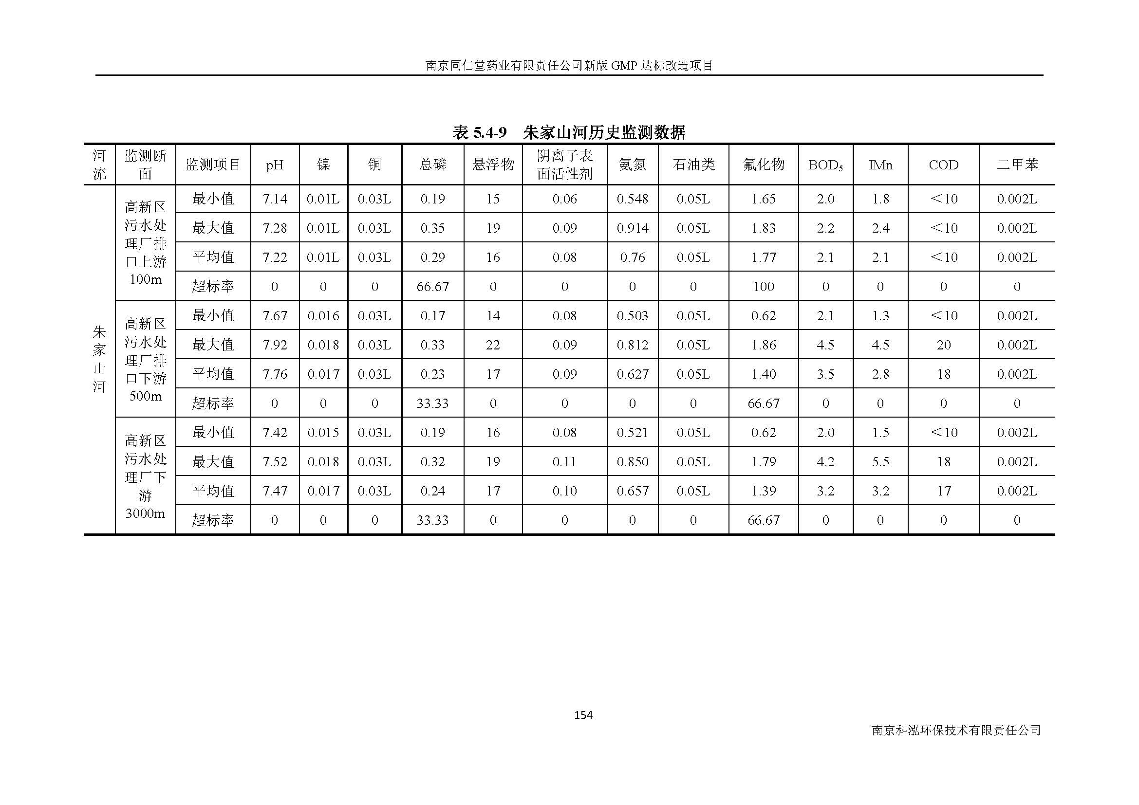 环评报告（浦口新厂建设）_页面_176.jpg