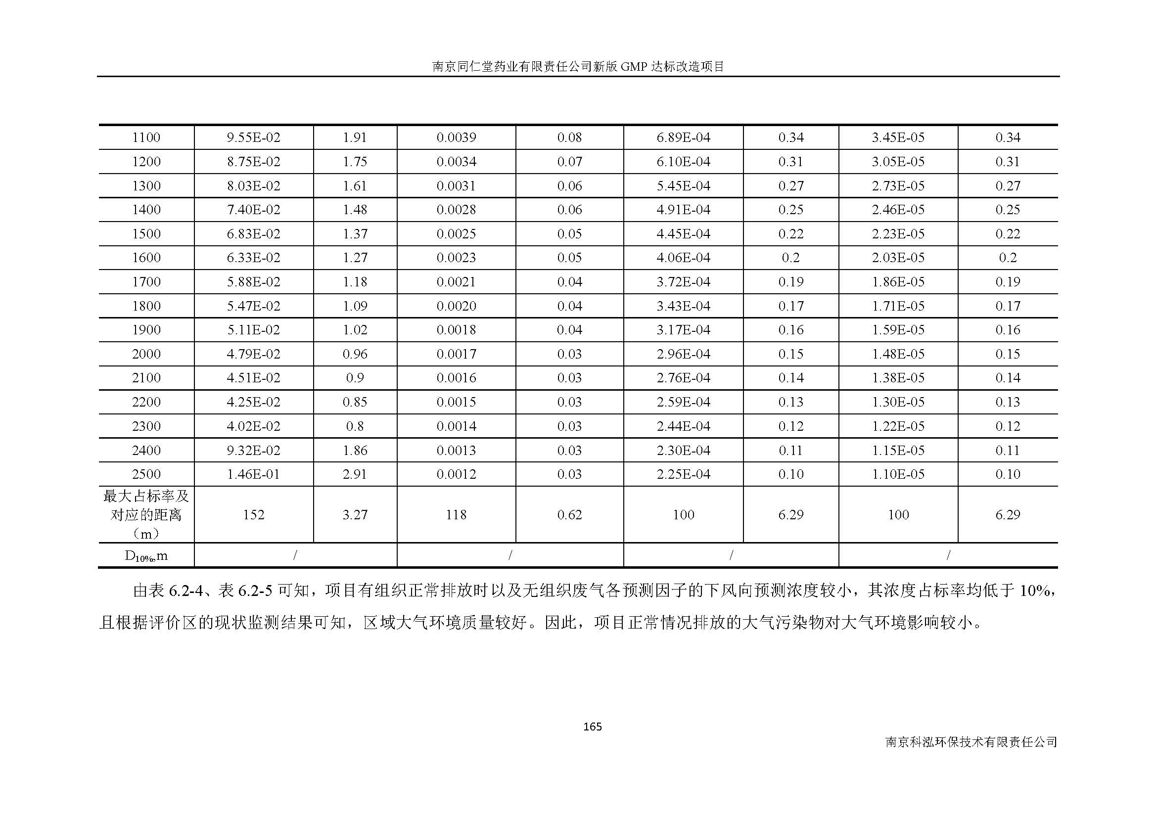 环评报告（浦口新厂建设）_页面_187.jpg