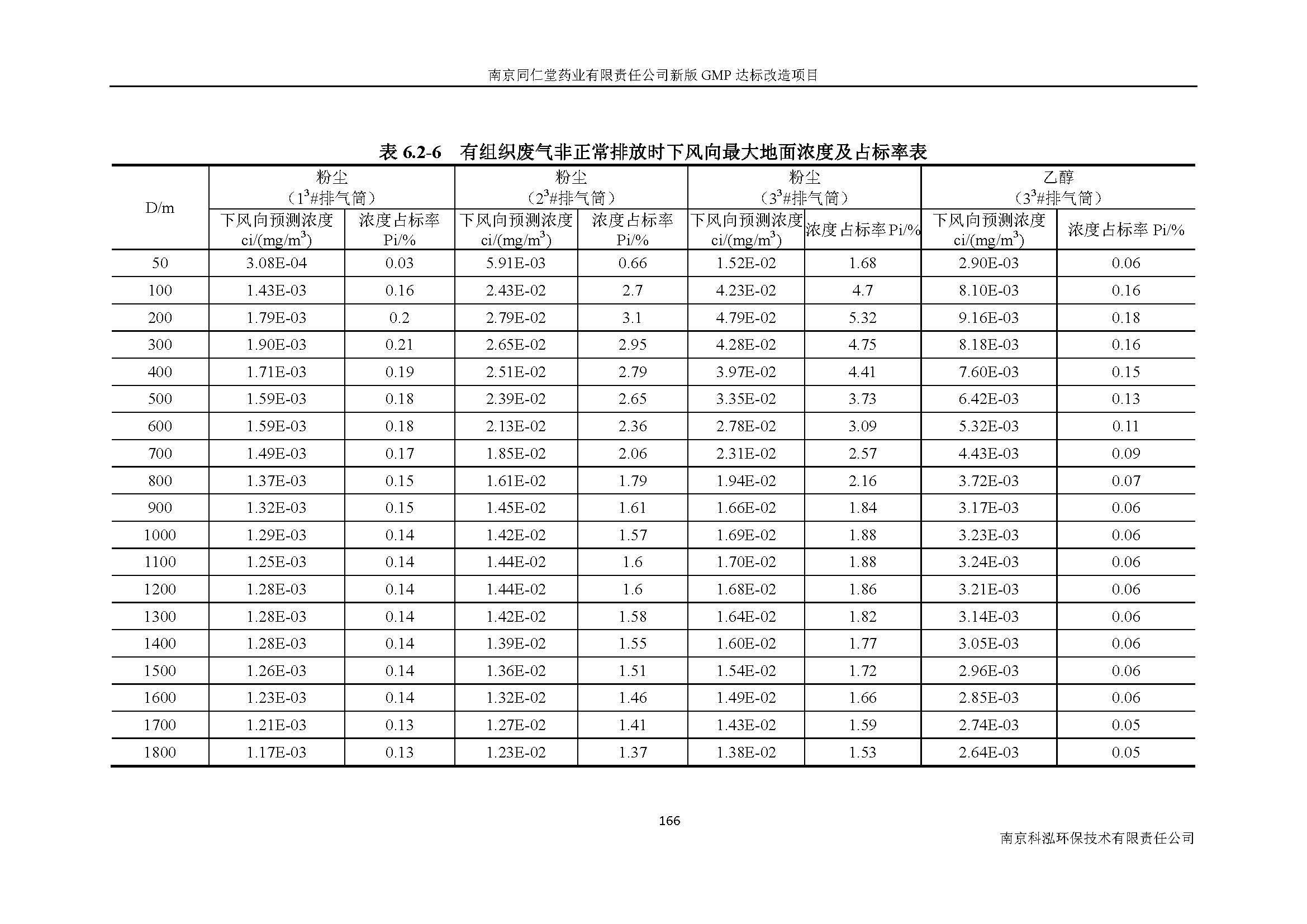 环评报告（浦口新厂建设）_页面_188.jpg