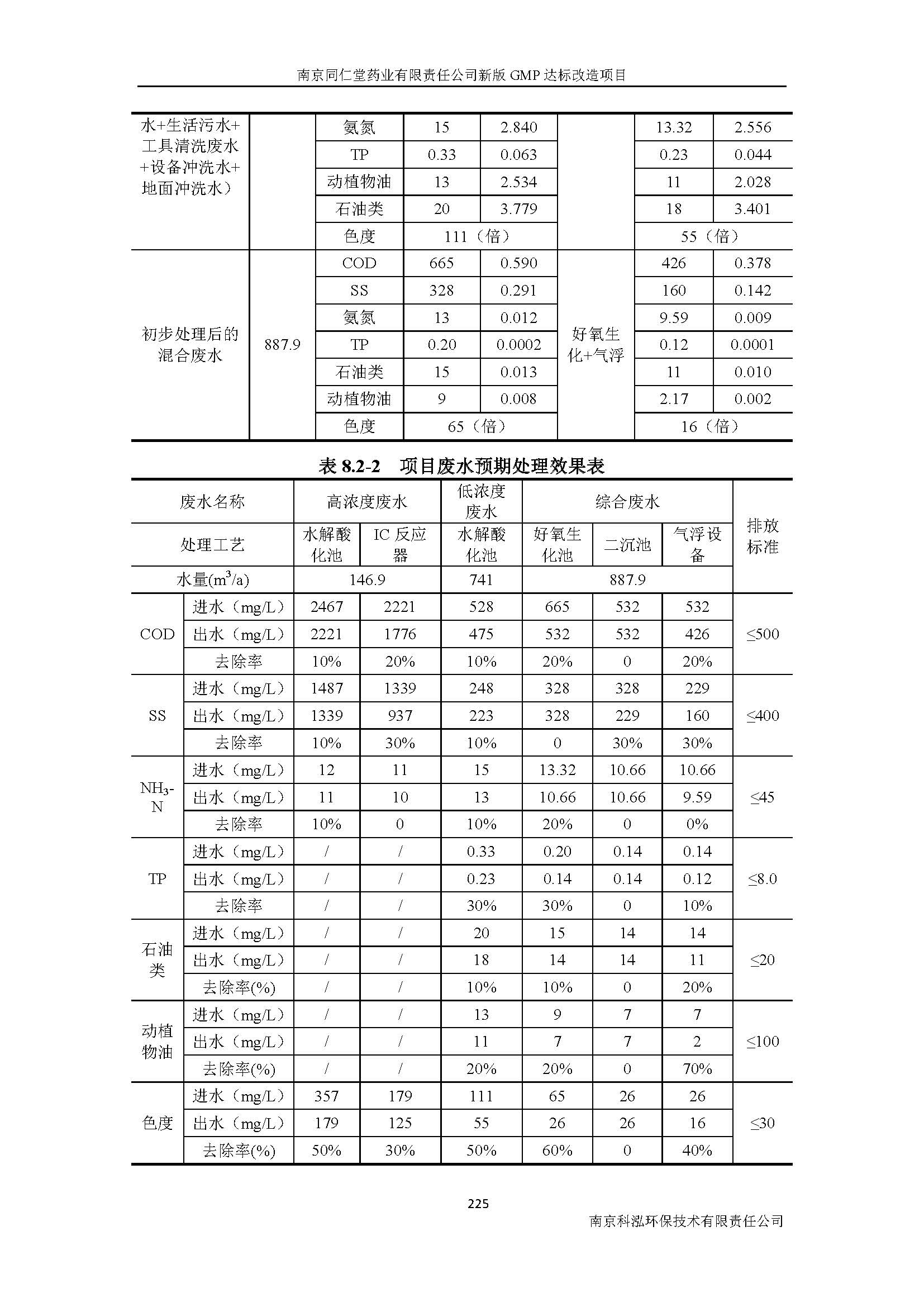 环评报告（浦口新厂建设）_页面_247.jpg