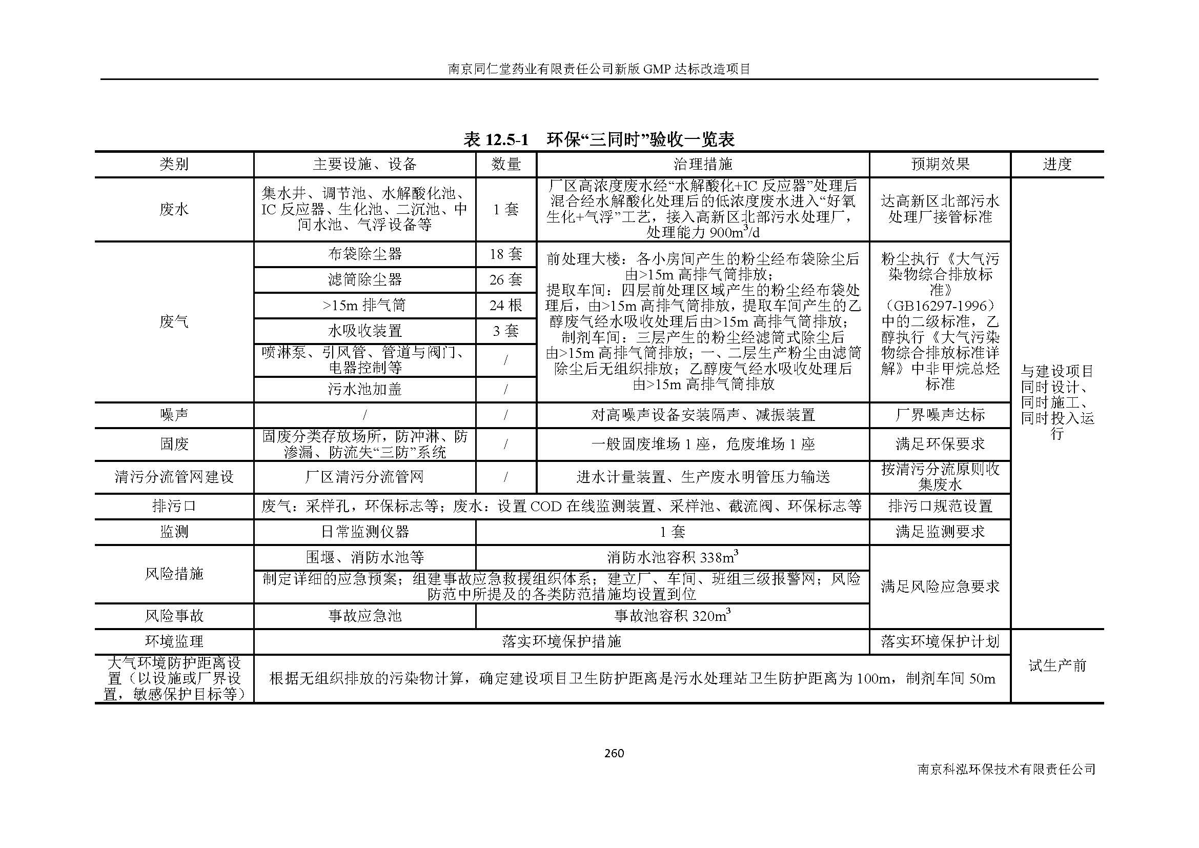 环评报告（浦口新厂建设）_页面_282.jpg