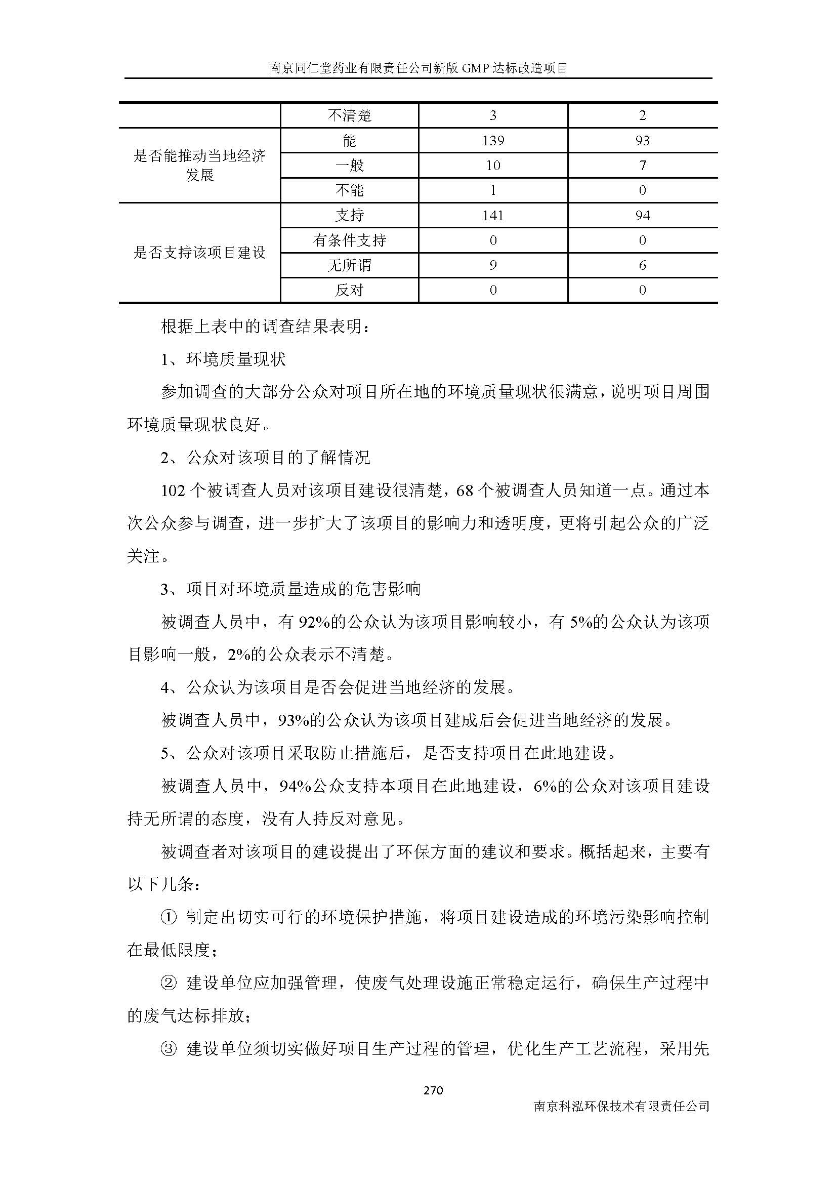 环评报告（浦口新厂建设）_页面_292.jpg