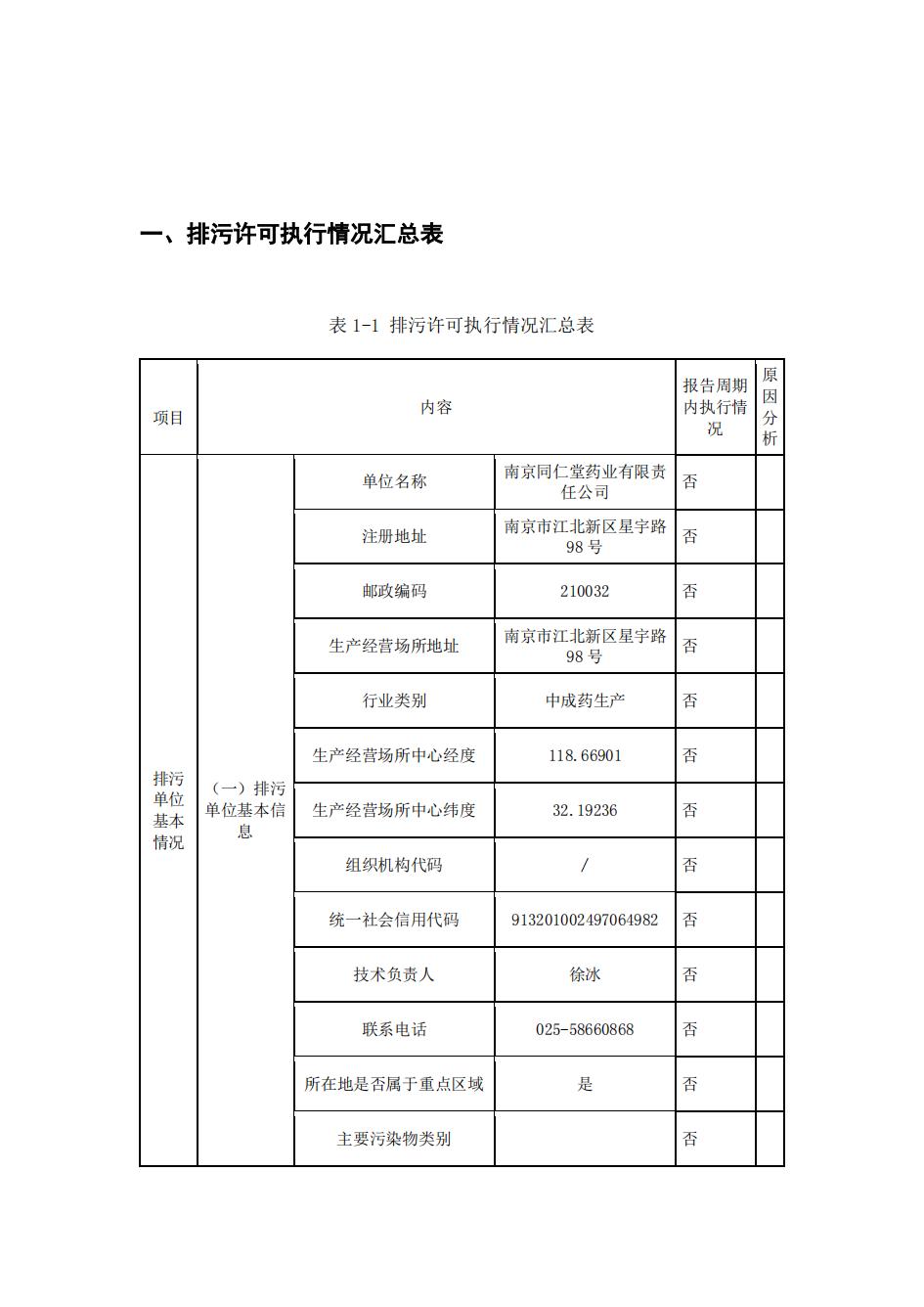 南京同仁堂2022年环境信息披露_02.jpg