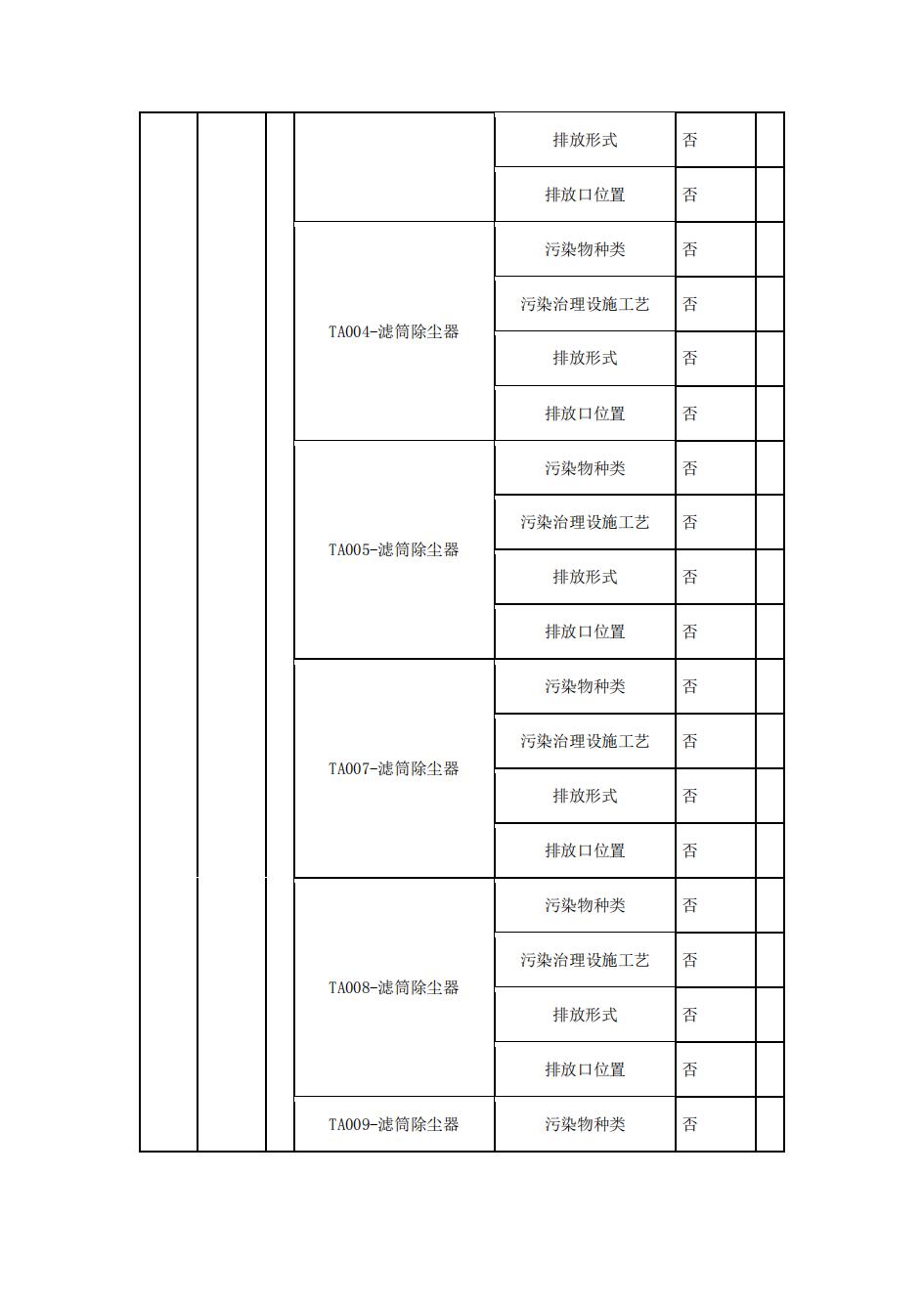 南京同仁堂2022年环境信息披露_04.jpg