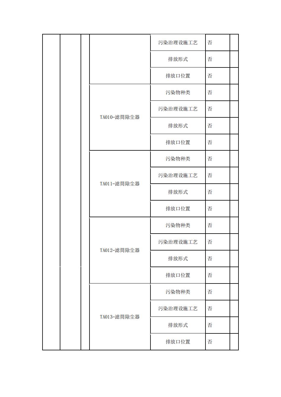 南京同仁堂2022年环境信息披露_05.jpg