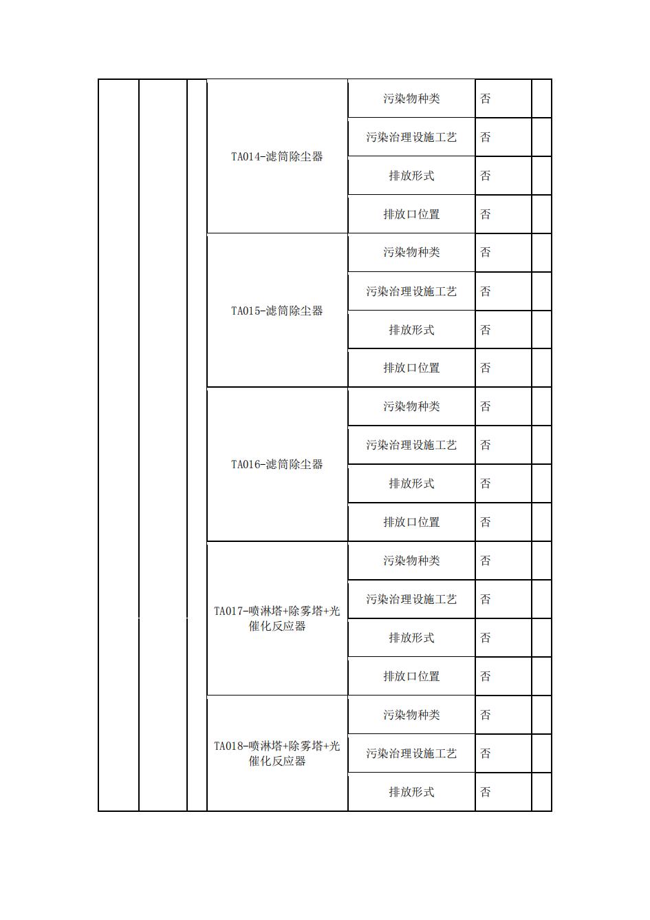 南京同仁堂2022年环境信息披露_06.jpg