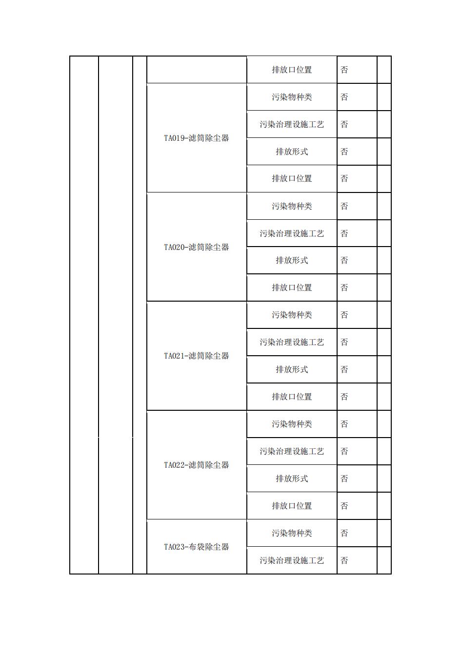 南京同仁堂2022年环境信息披露_07.jpg